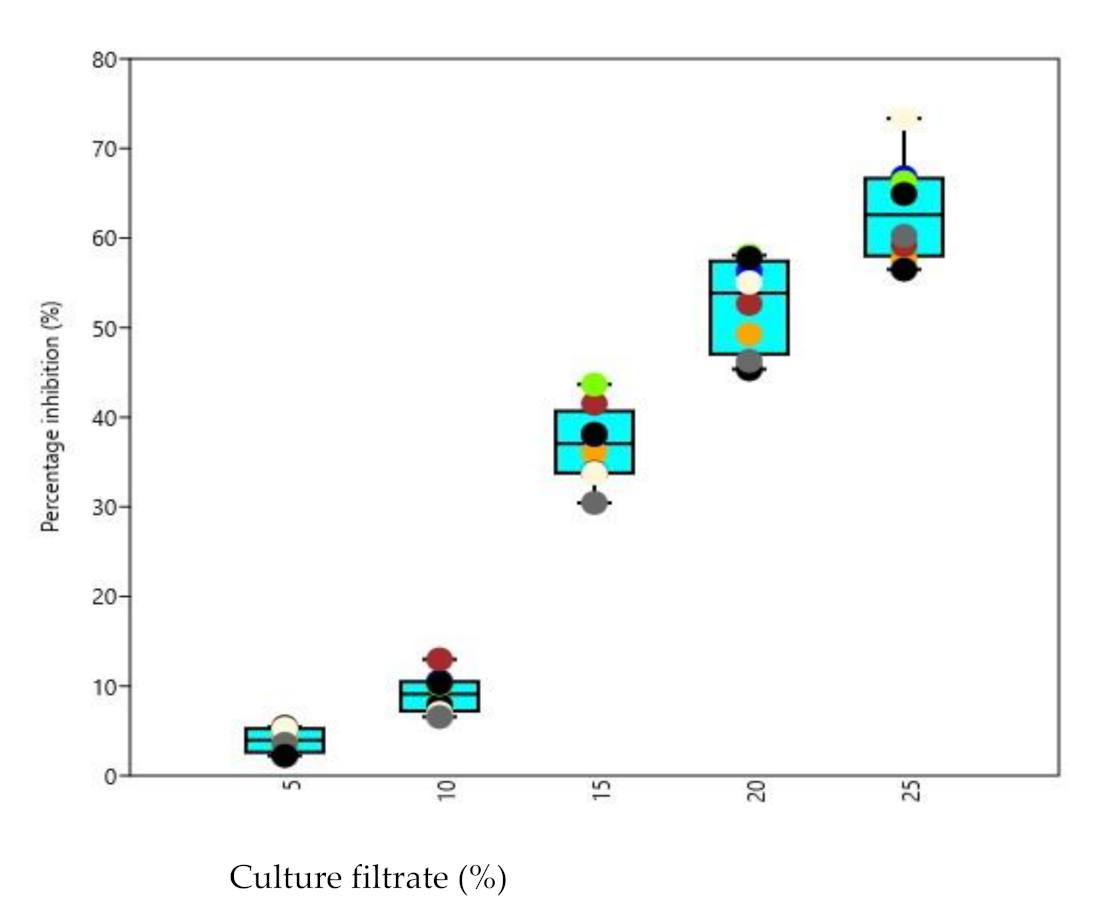 Microorganisms 09 01962 g007 550
