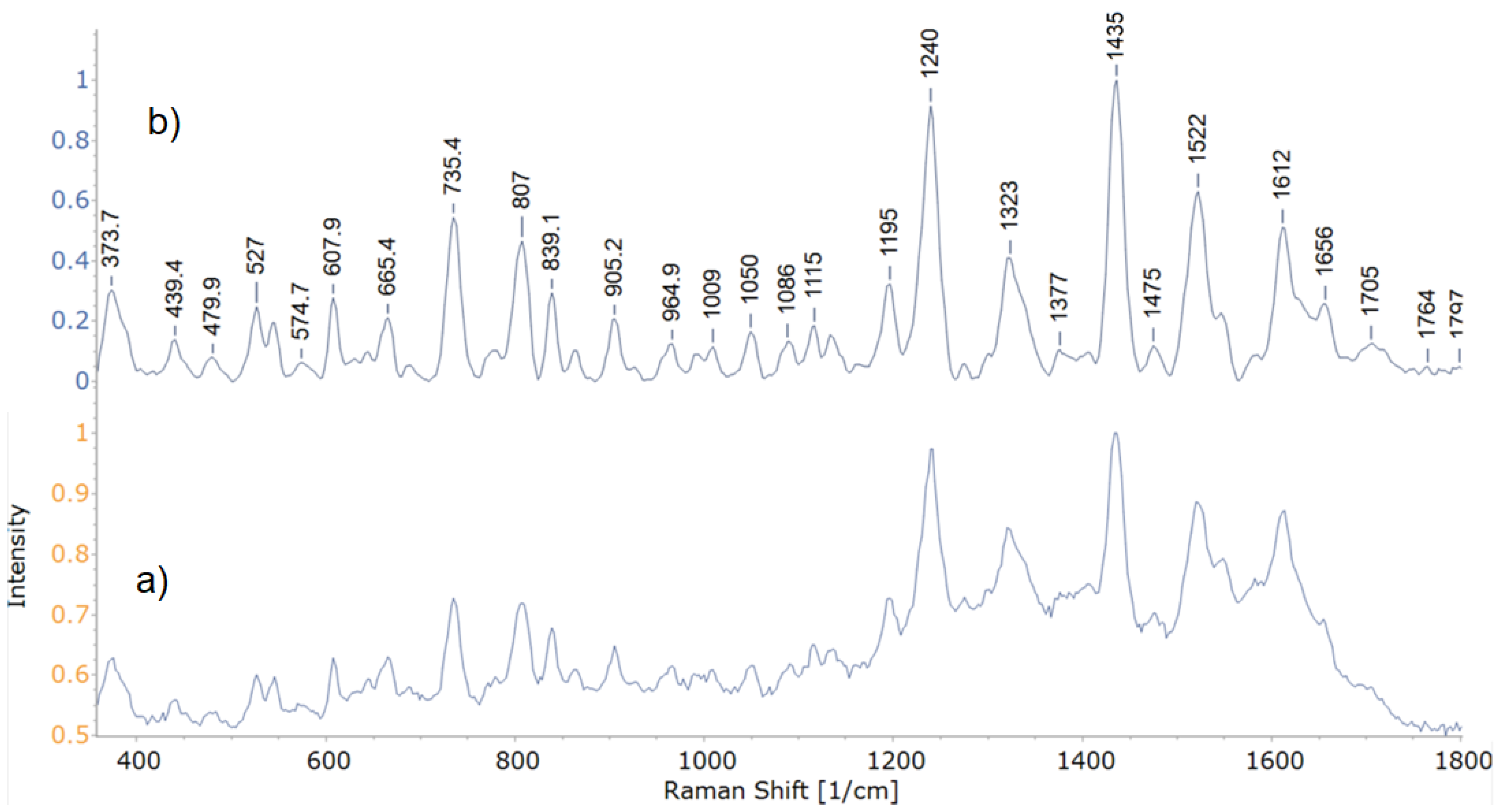 Microorganisms 09 01969 g002