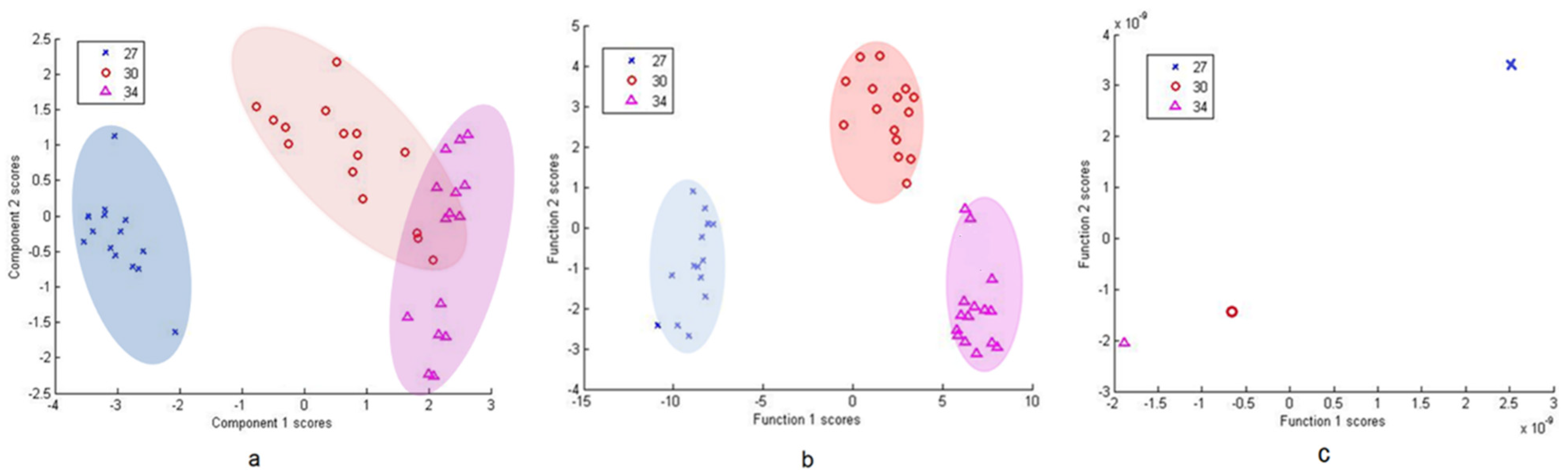Microorganisms 09 01969 g005