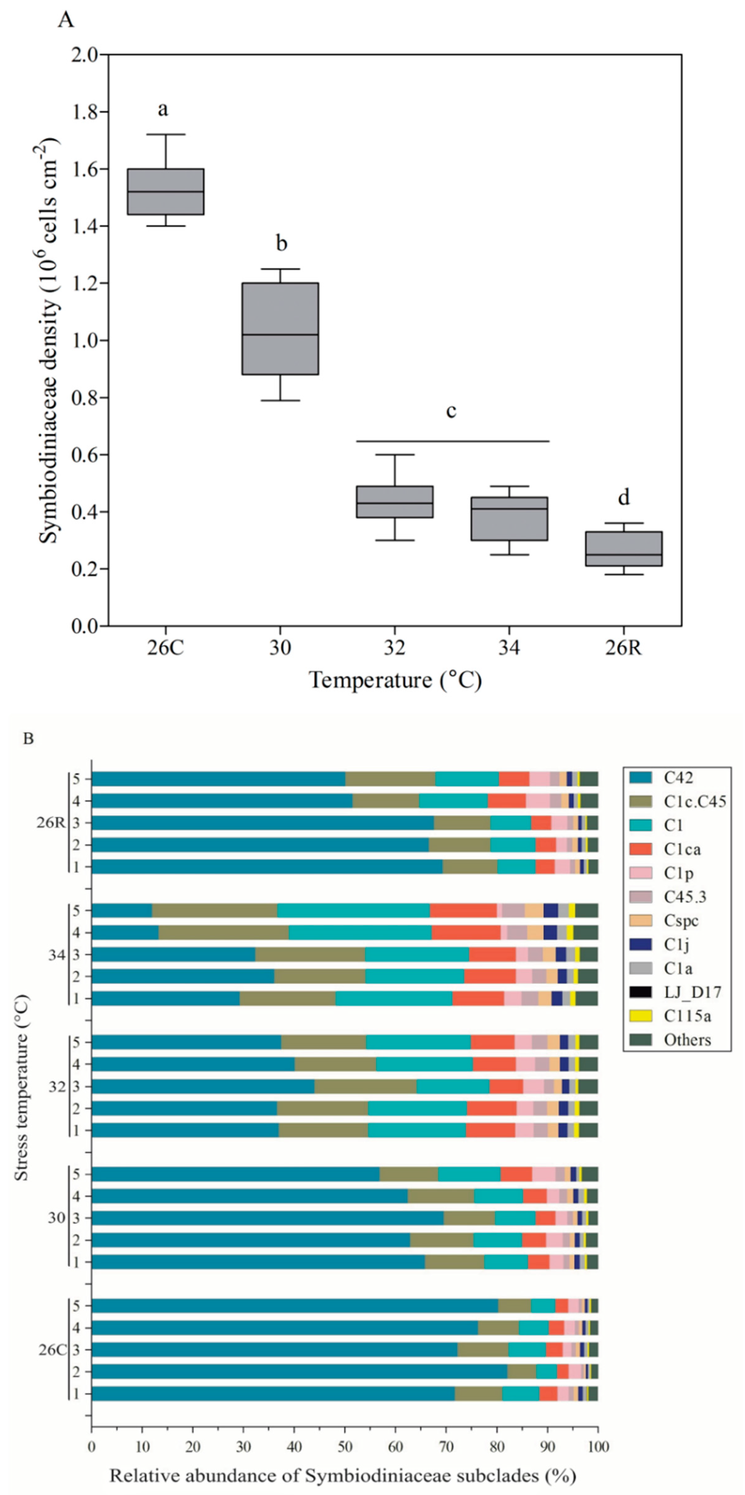Microorganisms 09 01972 g005