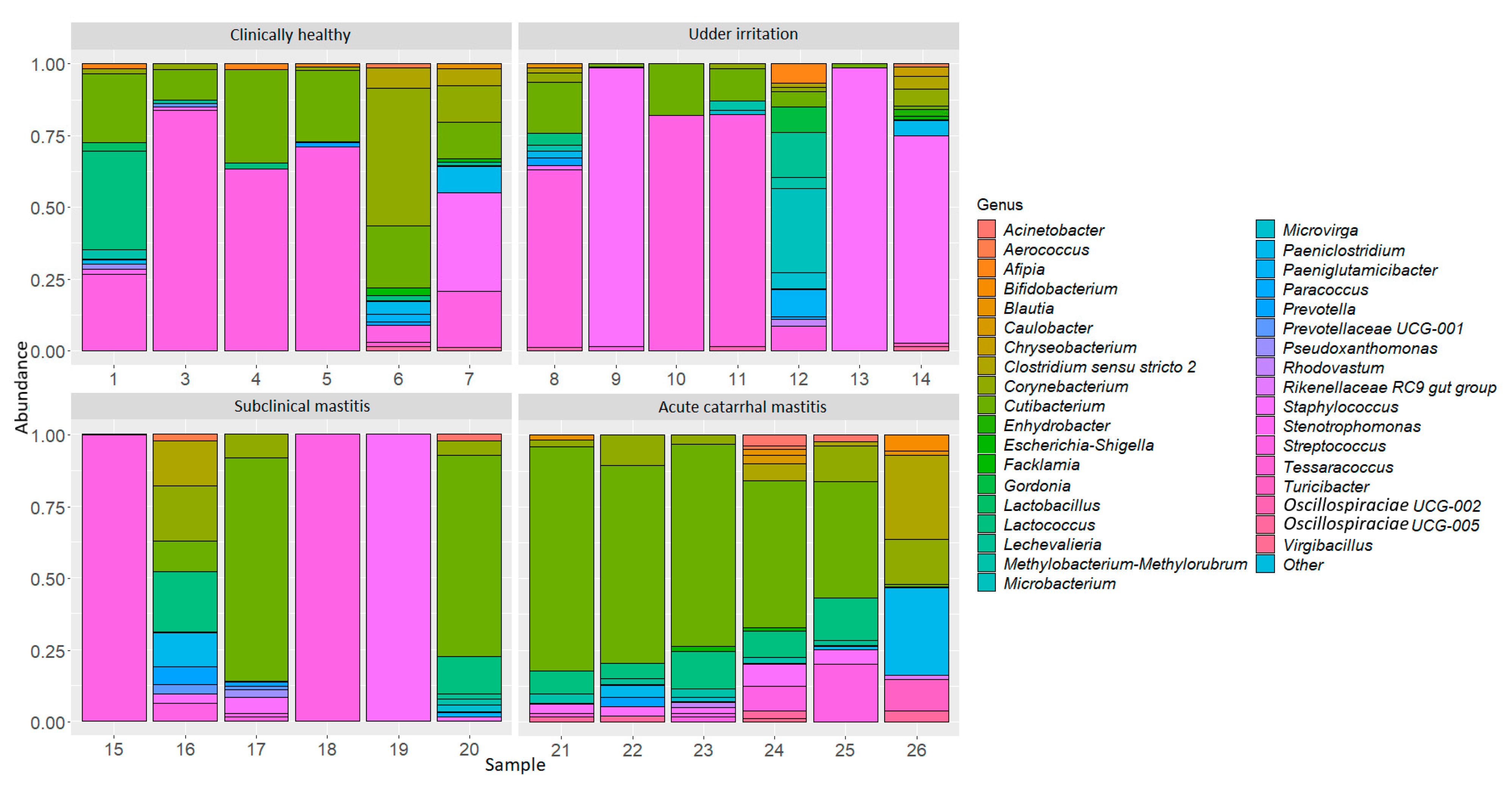 Microorganisms 09 01974 g001 550