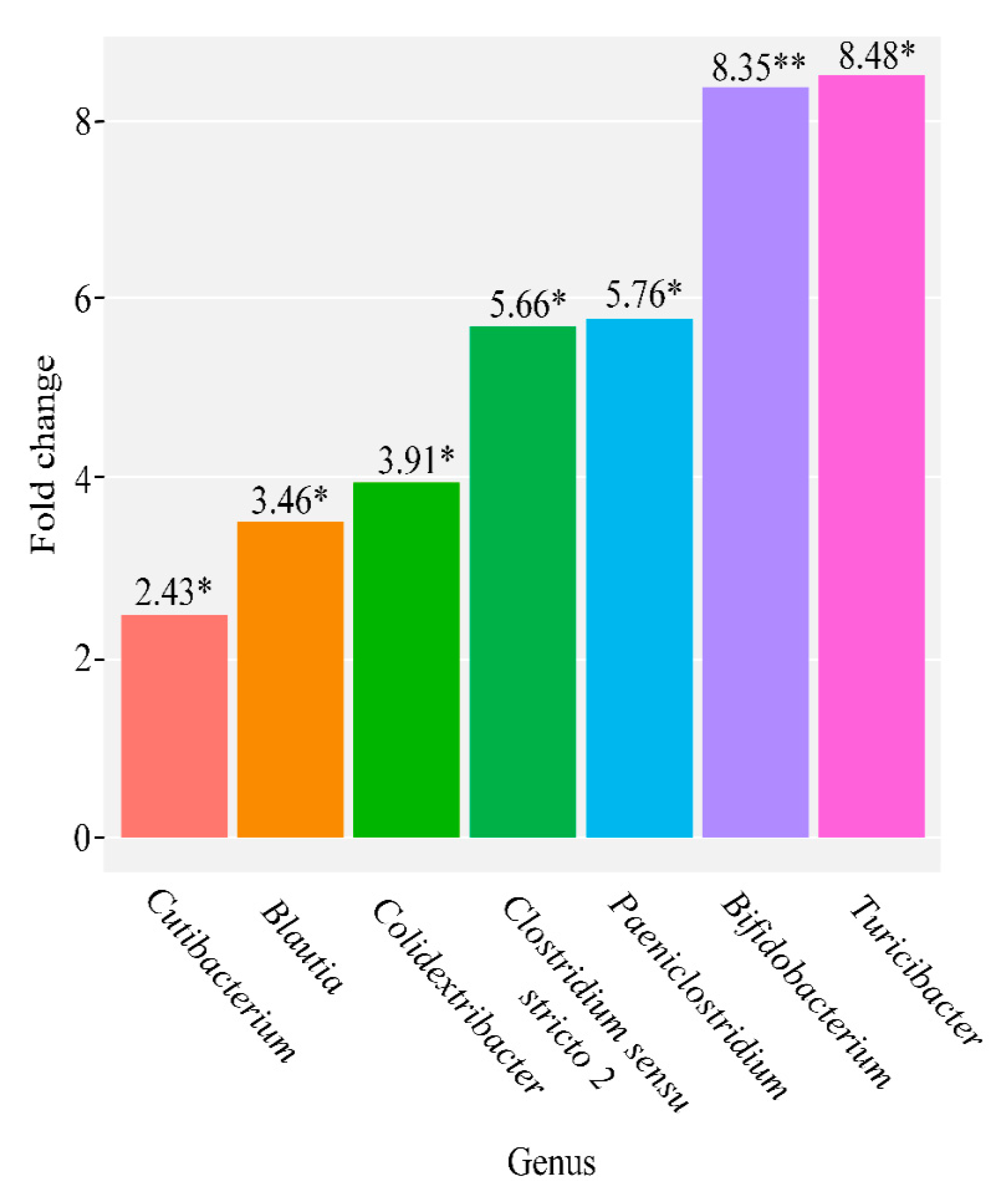 Microorganisms 09 01974 g002 550
