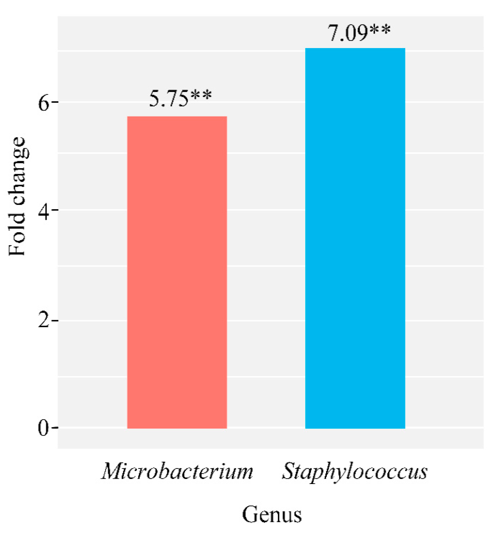 Microorganisms 09 01974 g003 550