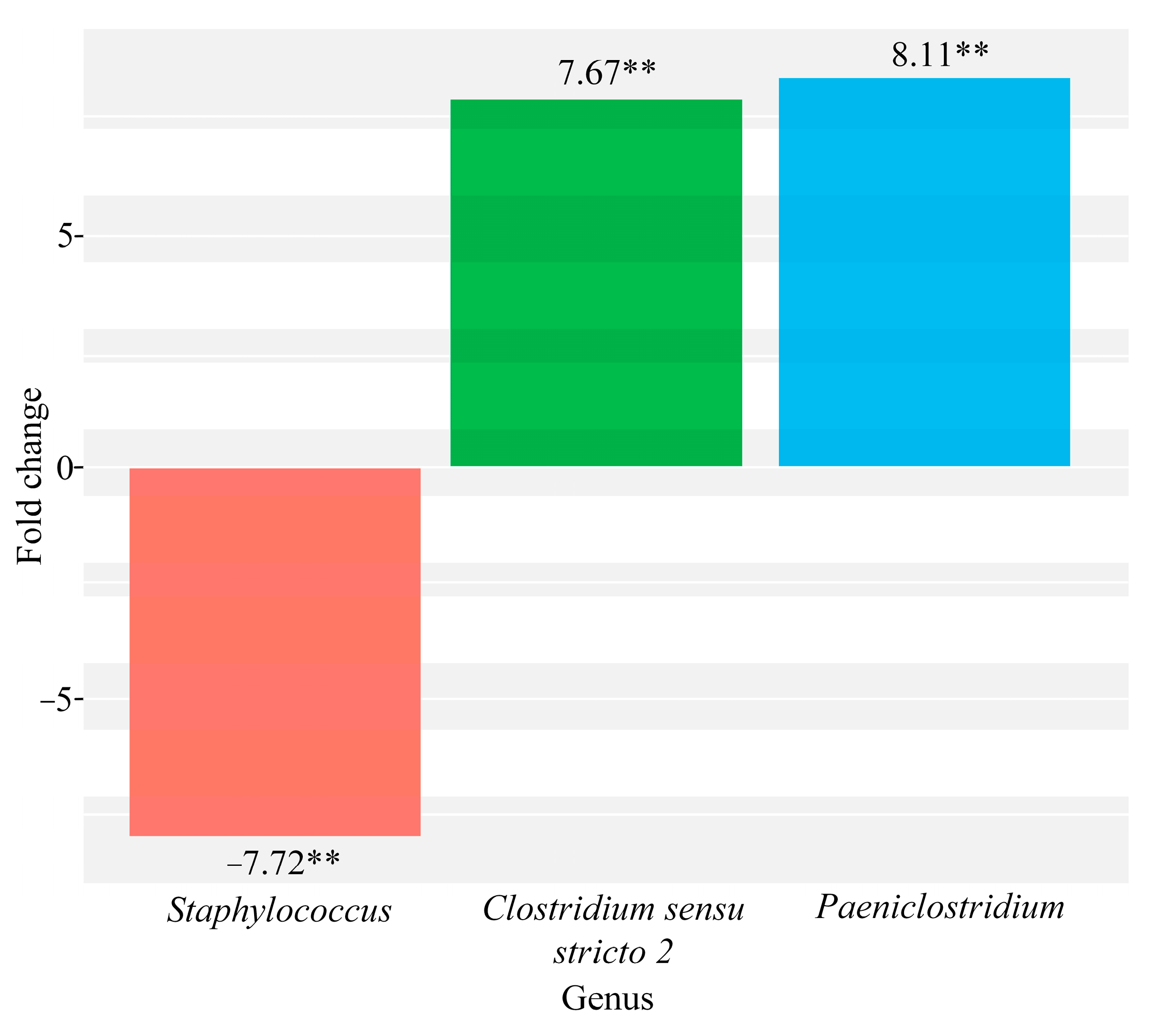 Microorganisms 09 01974 g004 550