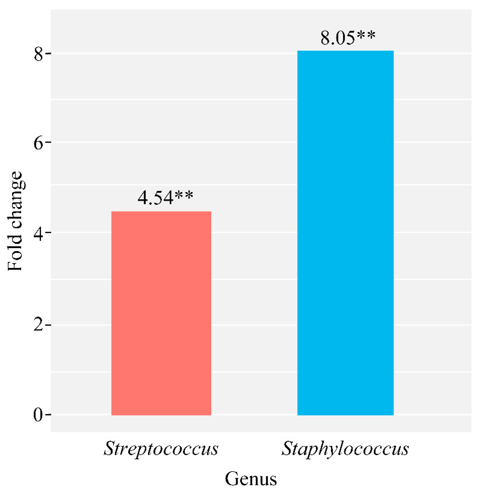 Microorganisms 09 01974 g005 550