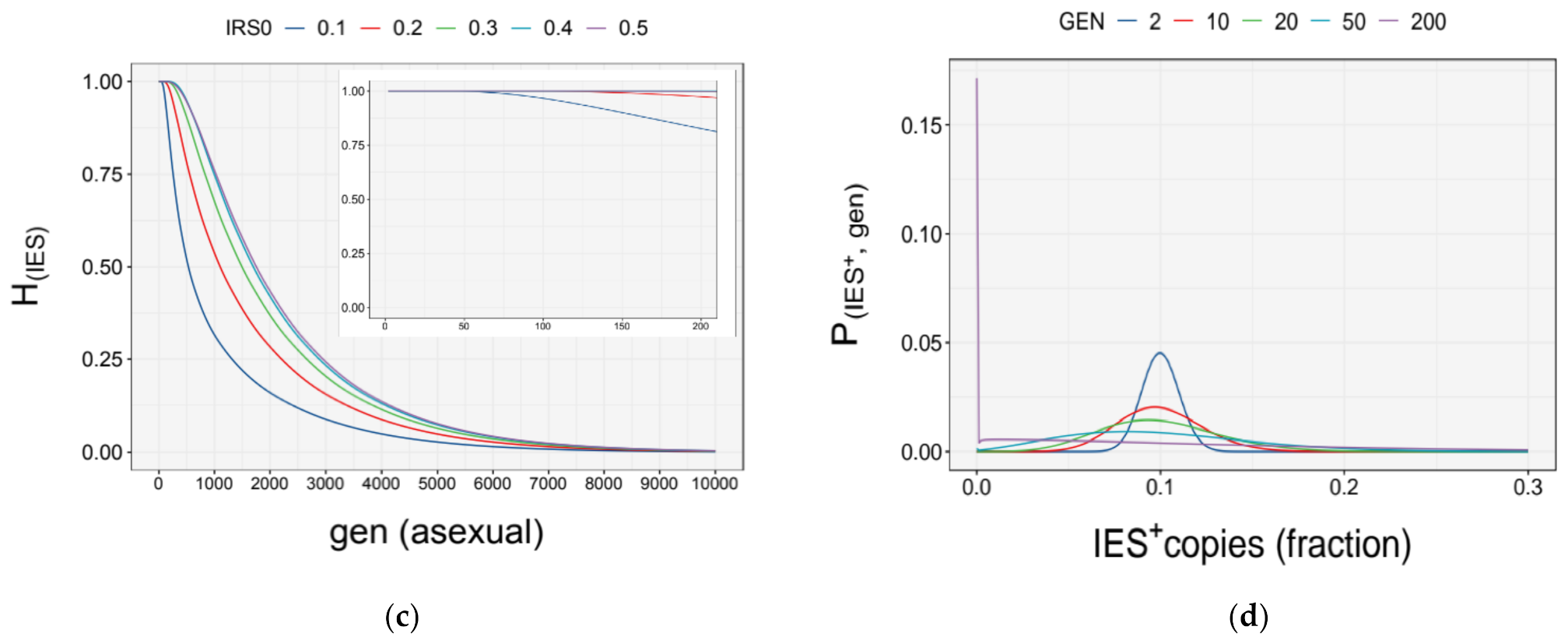 Microorganisms 09 01979 g005b