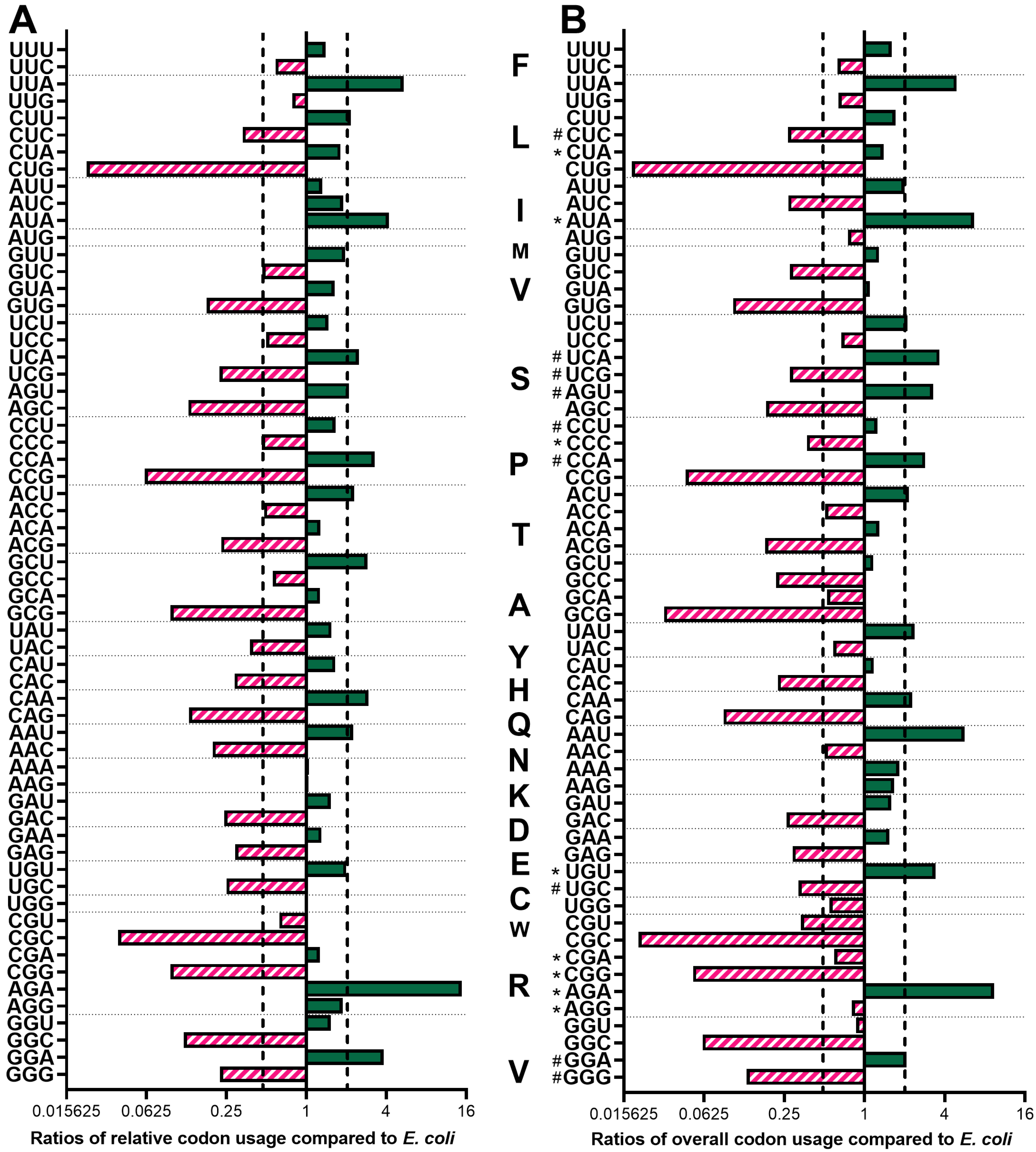 Microorganisms 09 01986 g002