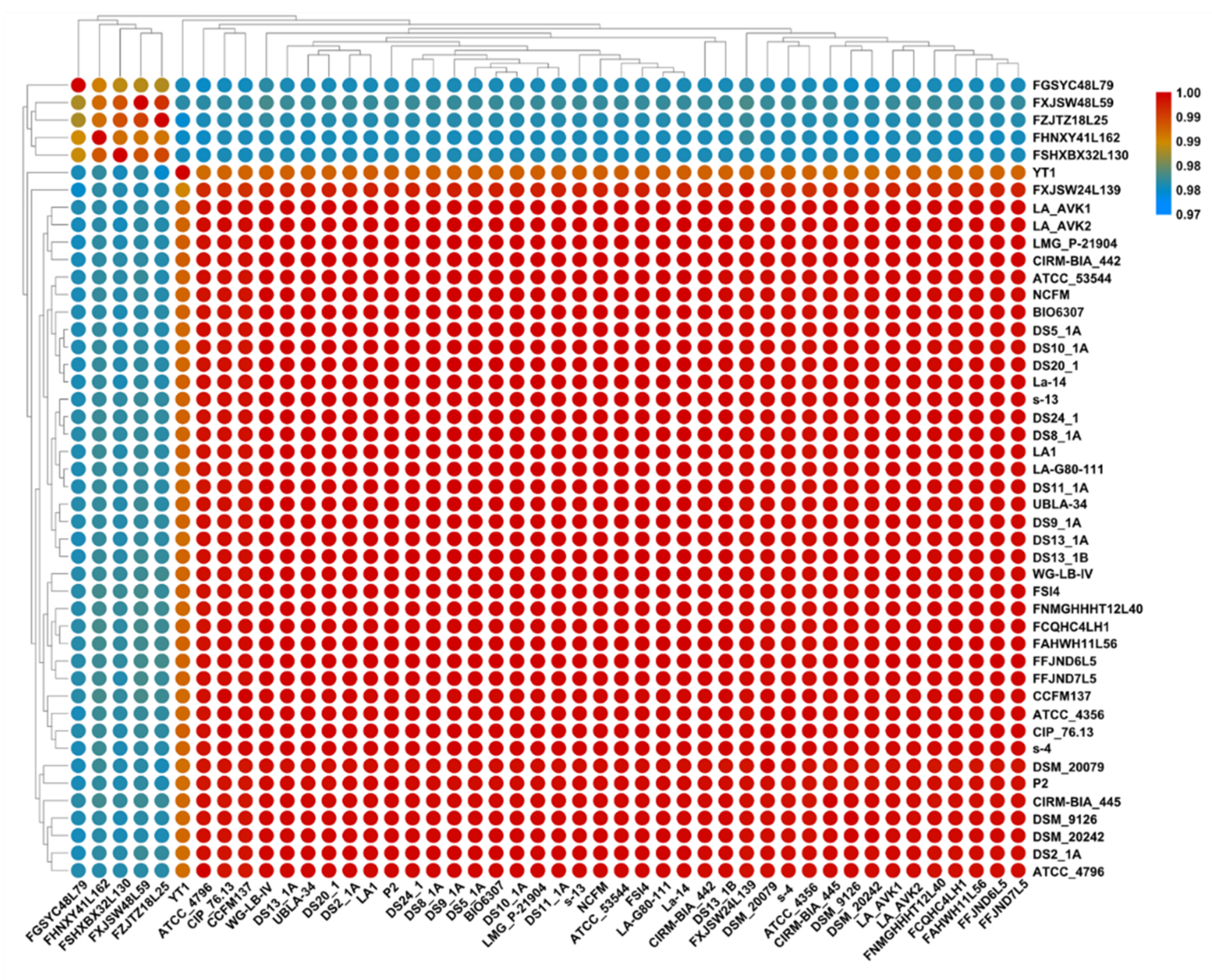 Microorganisms 09 01992 g003 Microorganisms 09 01992 g003