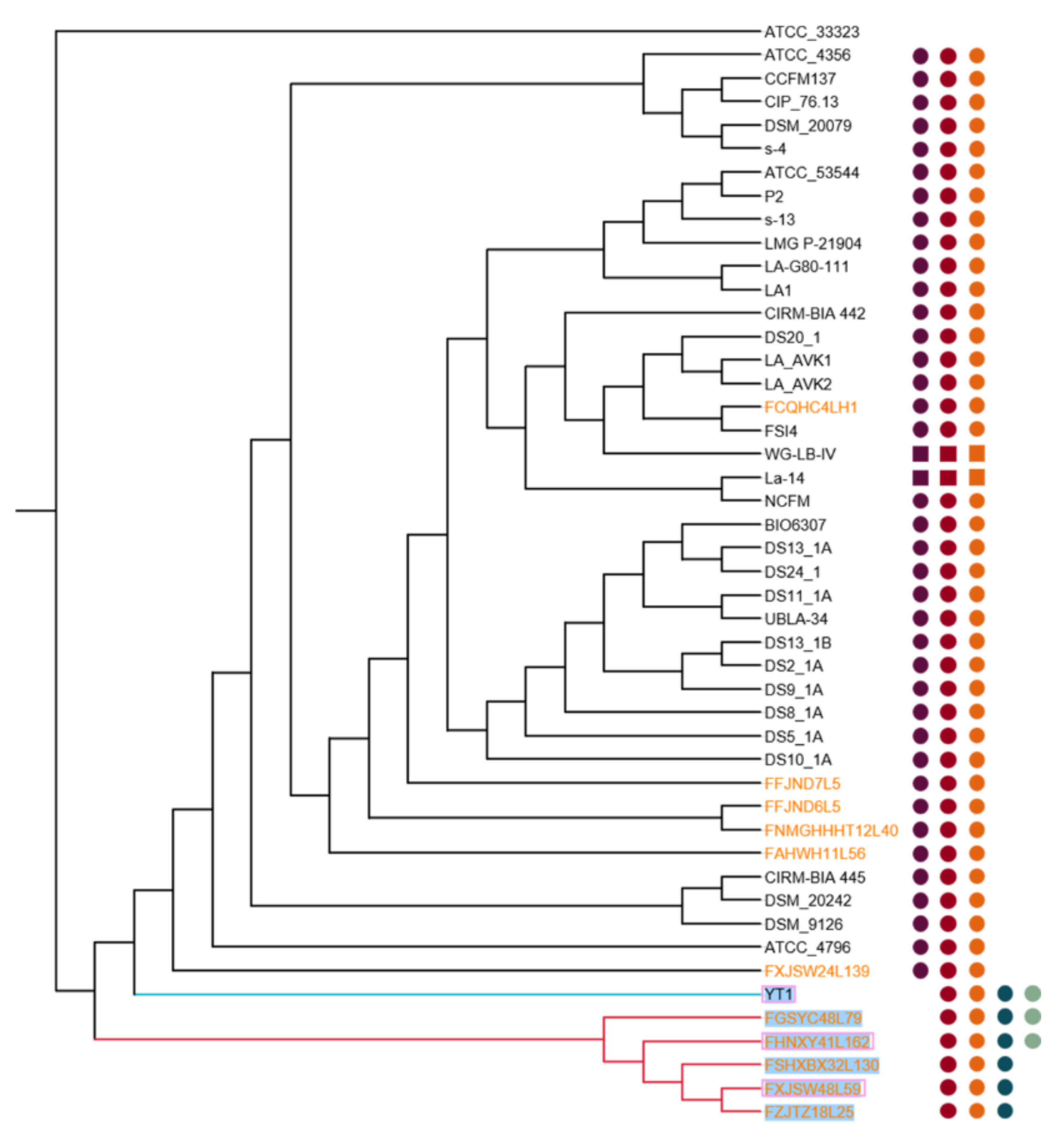 Microorganisms 09 01992 g004 Microorganisms 09 01992 g004