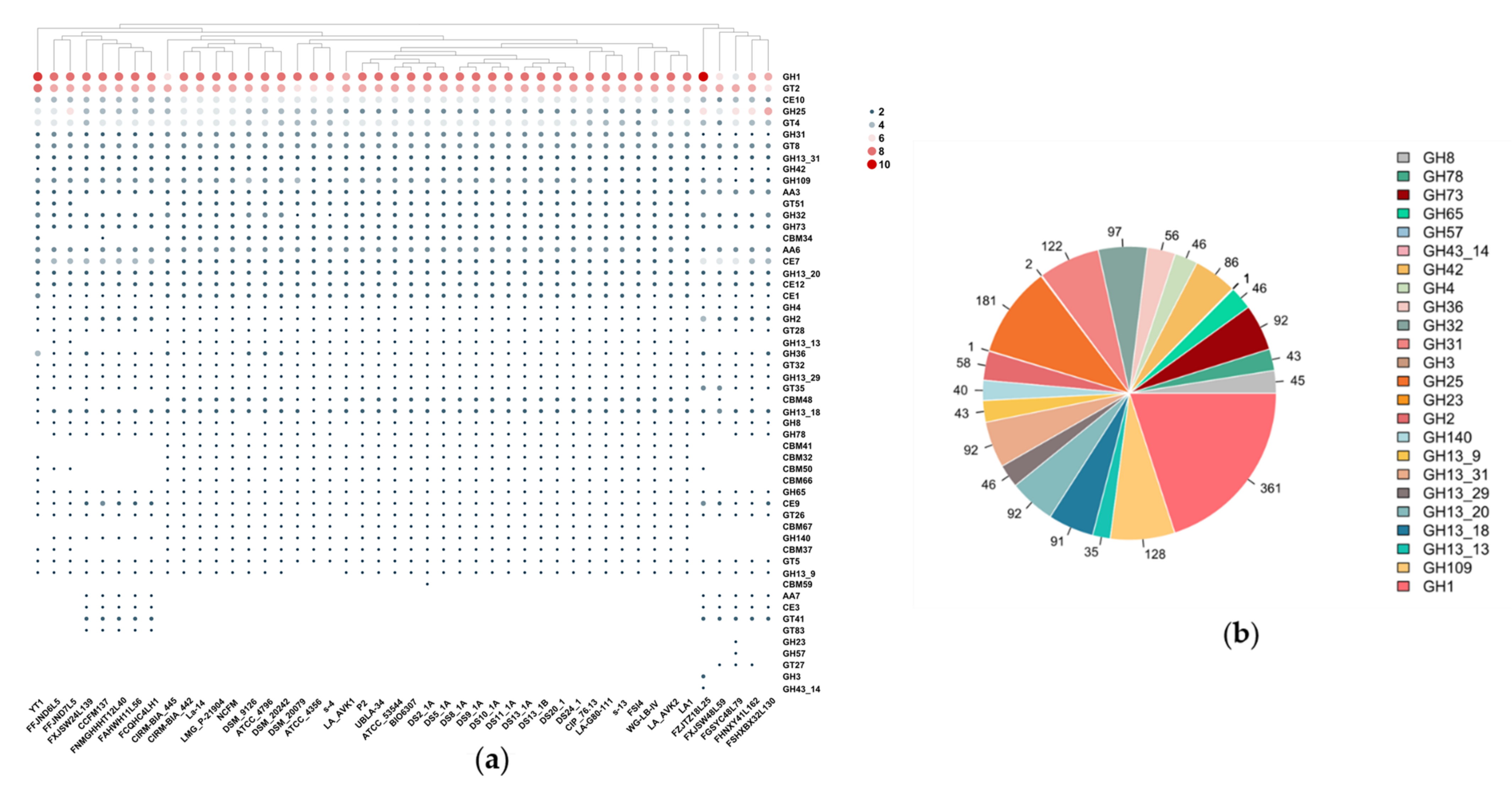 Microorganisms 09 01992 g006 Microorganisms 09 01992 g006