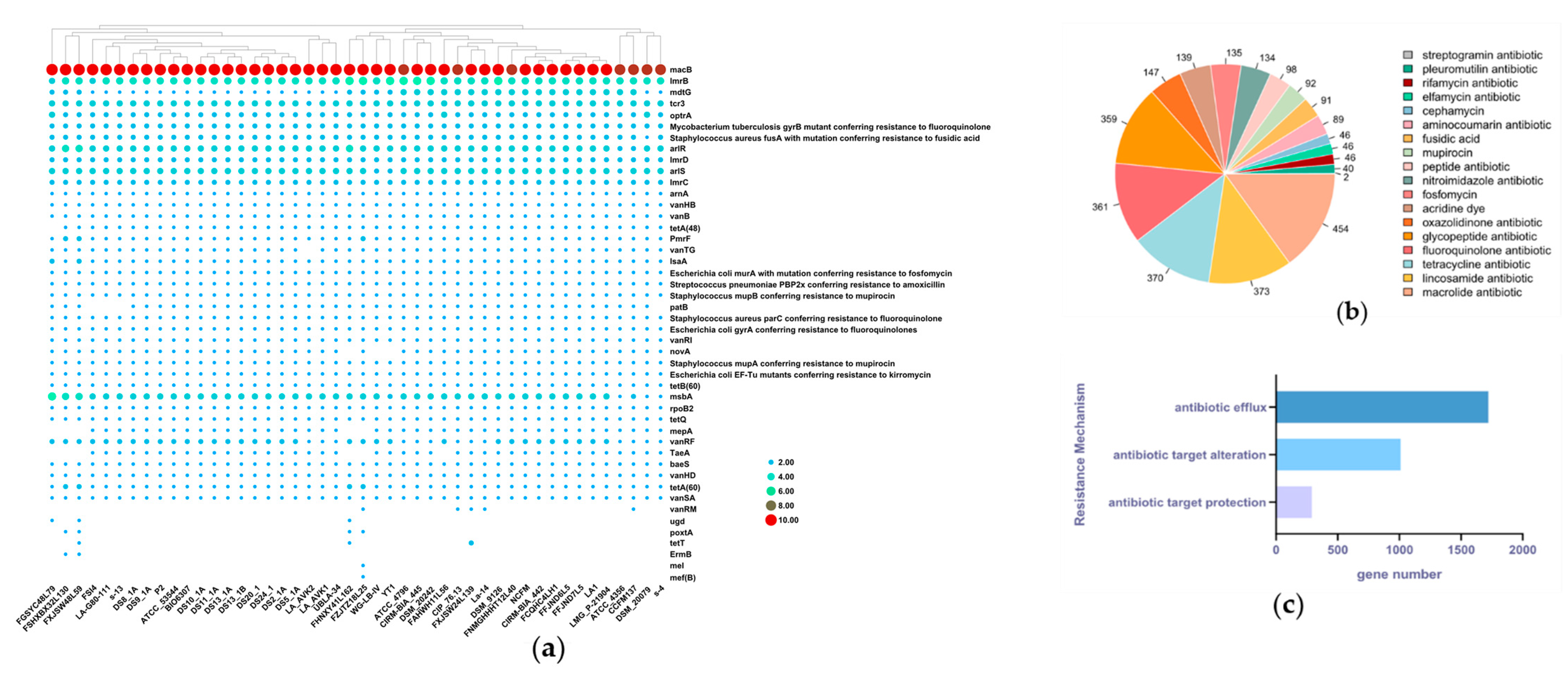 Microorganisms 09 01992 g007 Microorganisms 09 01992 g007