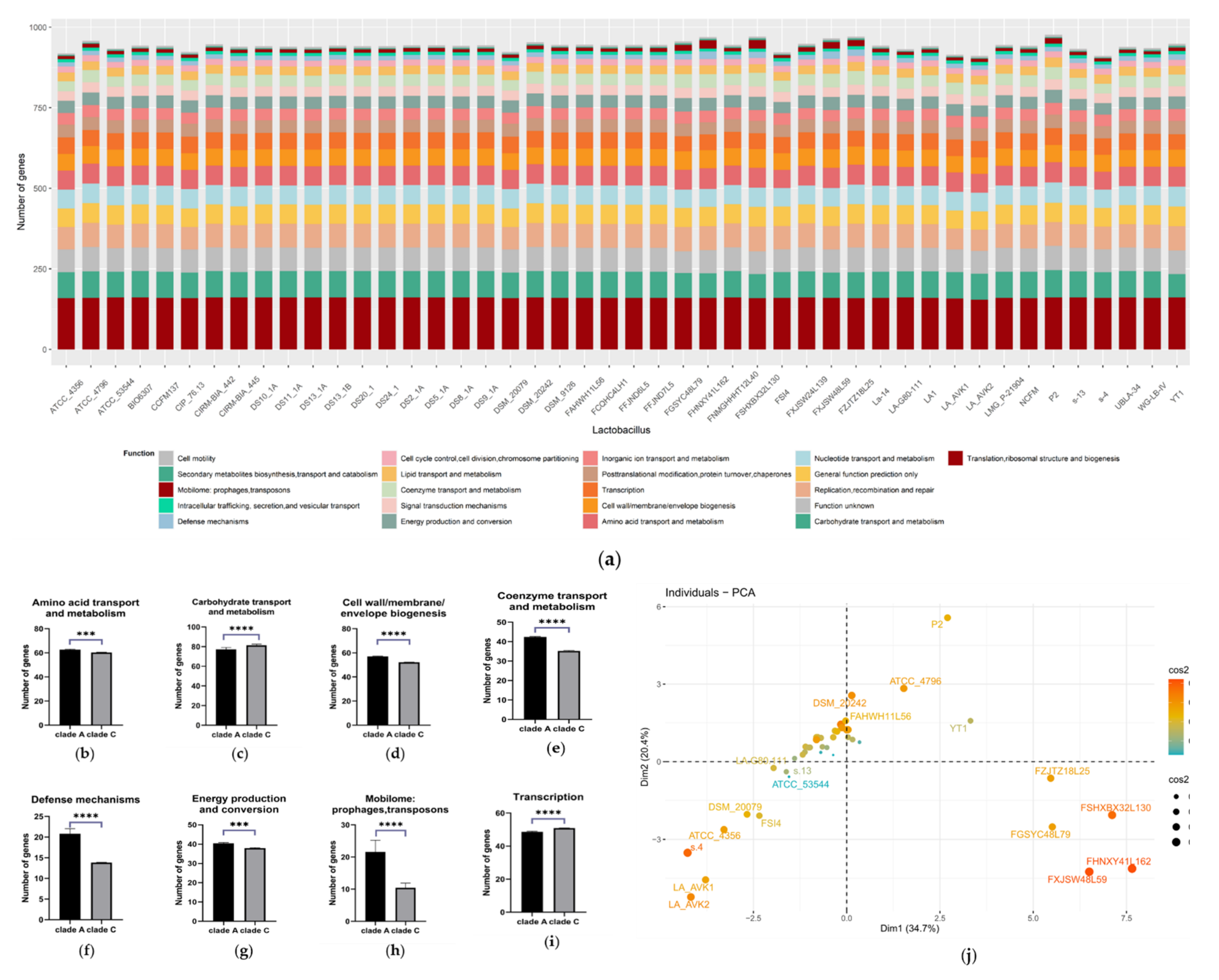 Microorganisms 09 01992 g008 Microorganisms 09 01992 g008