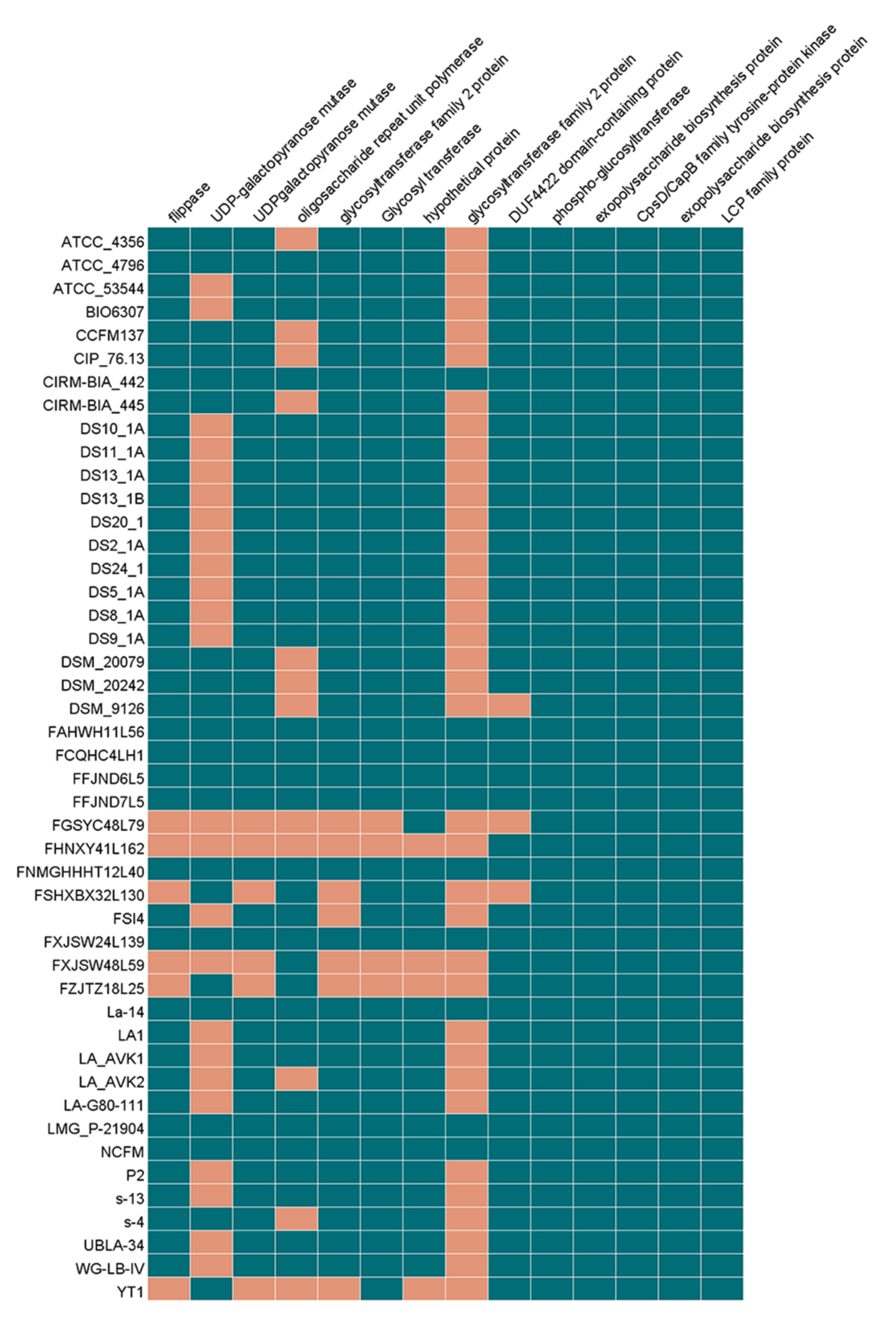 Microorganisms 09 01992 g010 Microorganisms 09 01992 g010