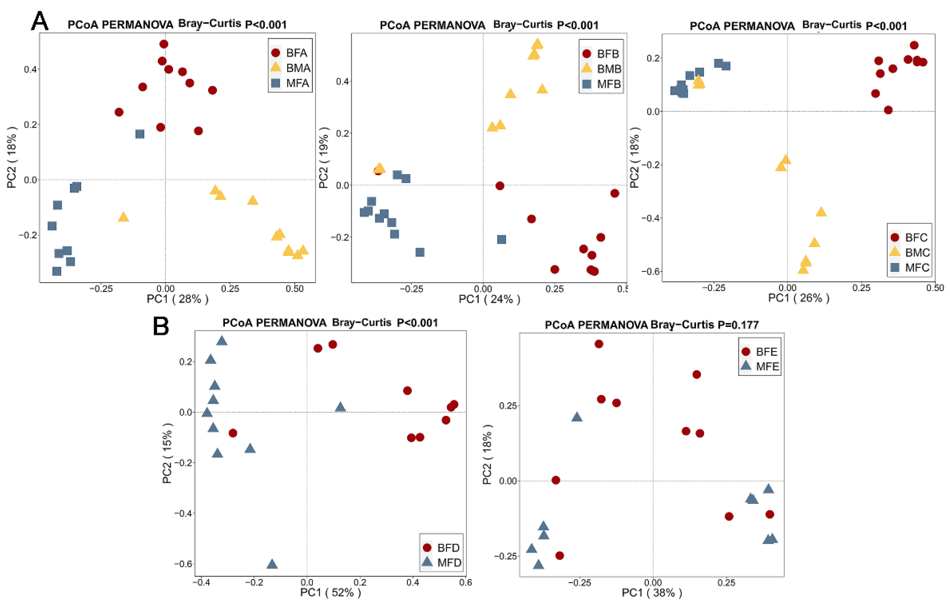 Microorganisms 09 01995 g002