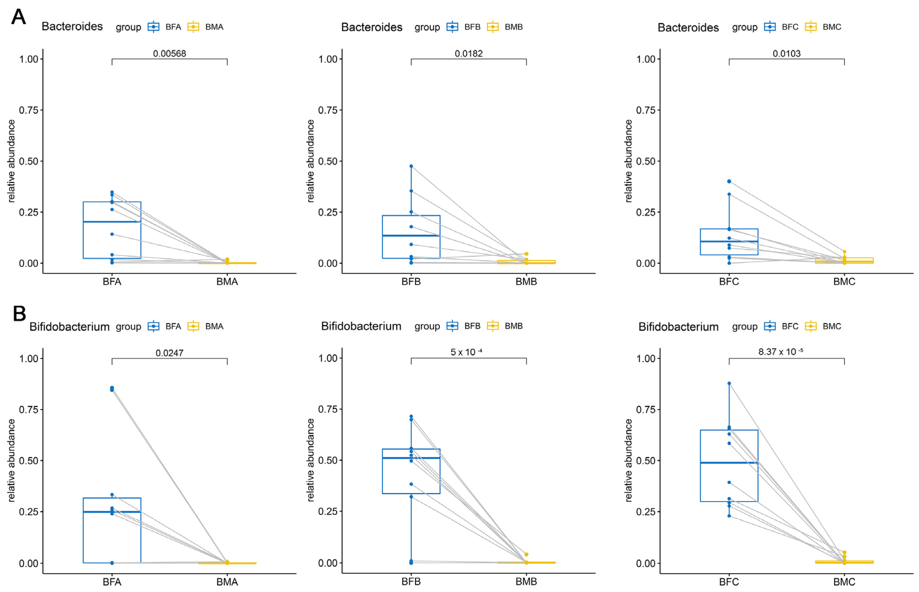 Microorganisms 09 01995 g004