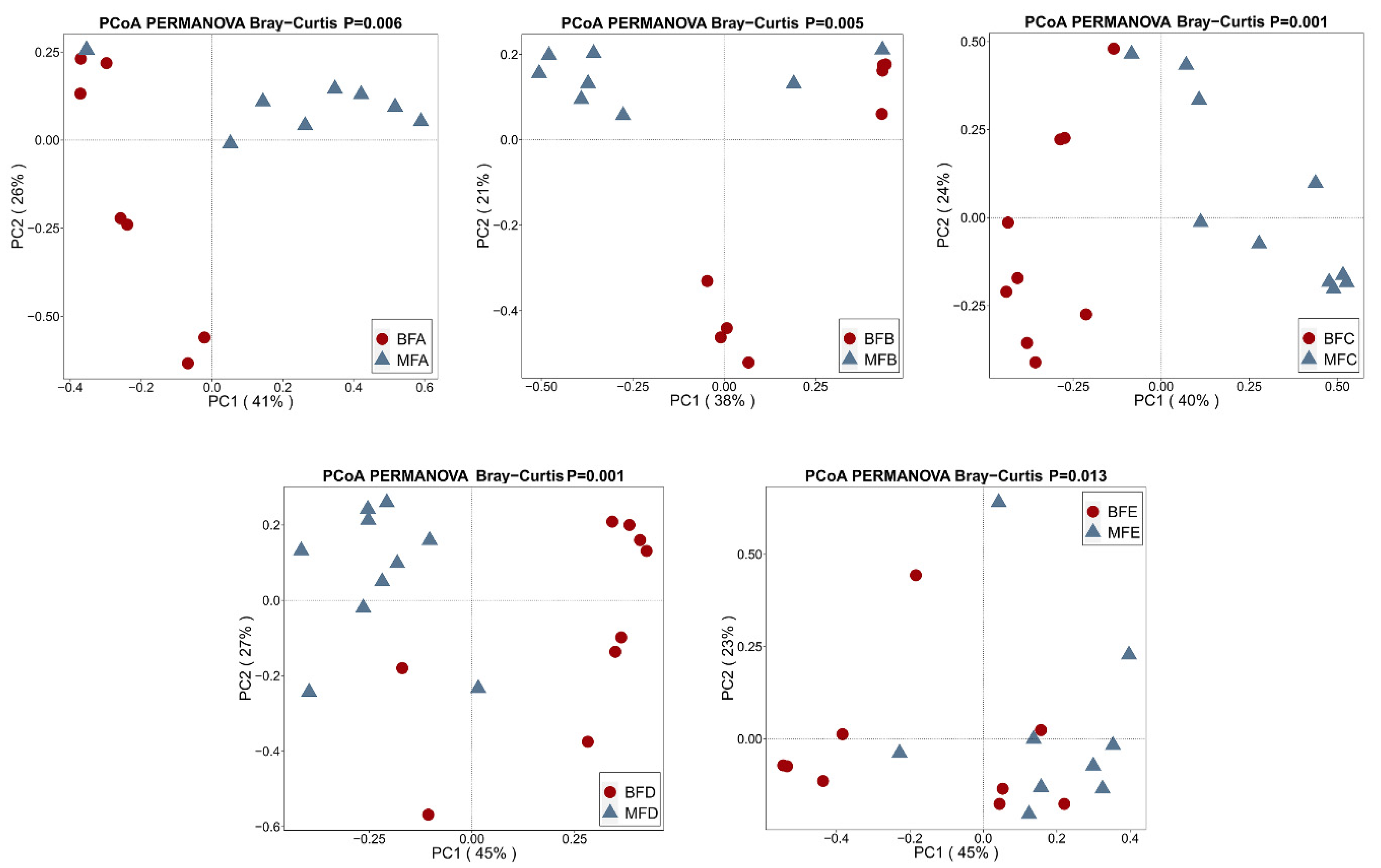 Microorganisms 09 01995 g007