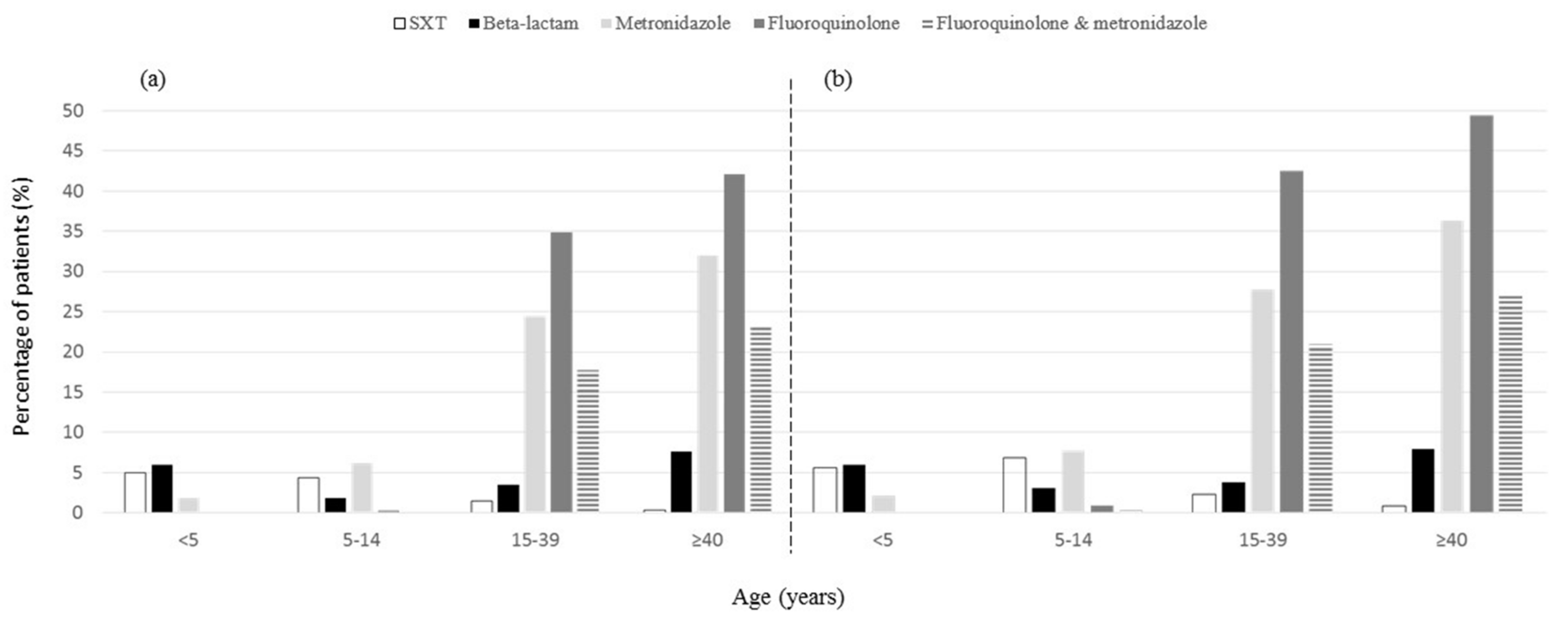 Microorganisms 09 01997 g002