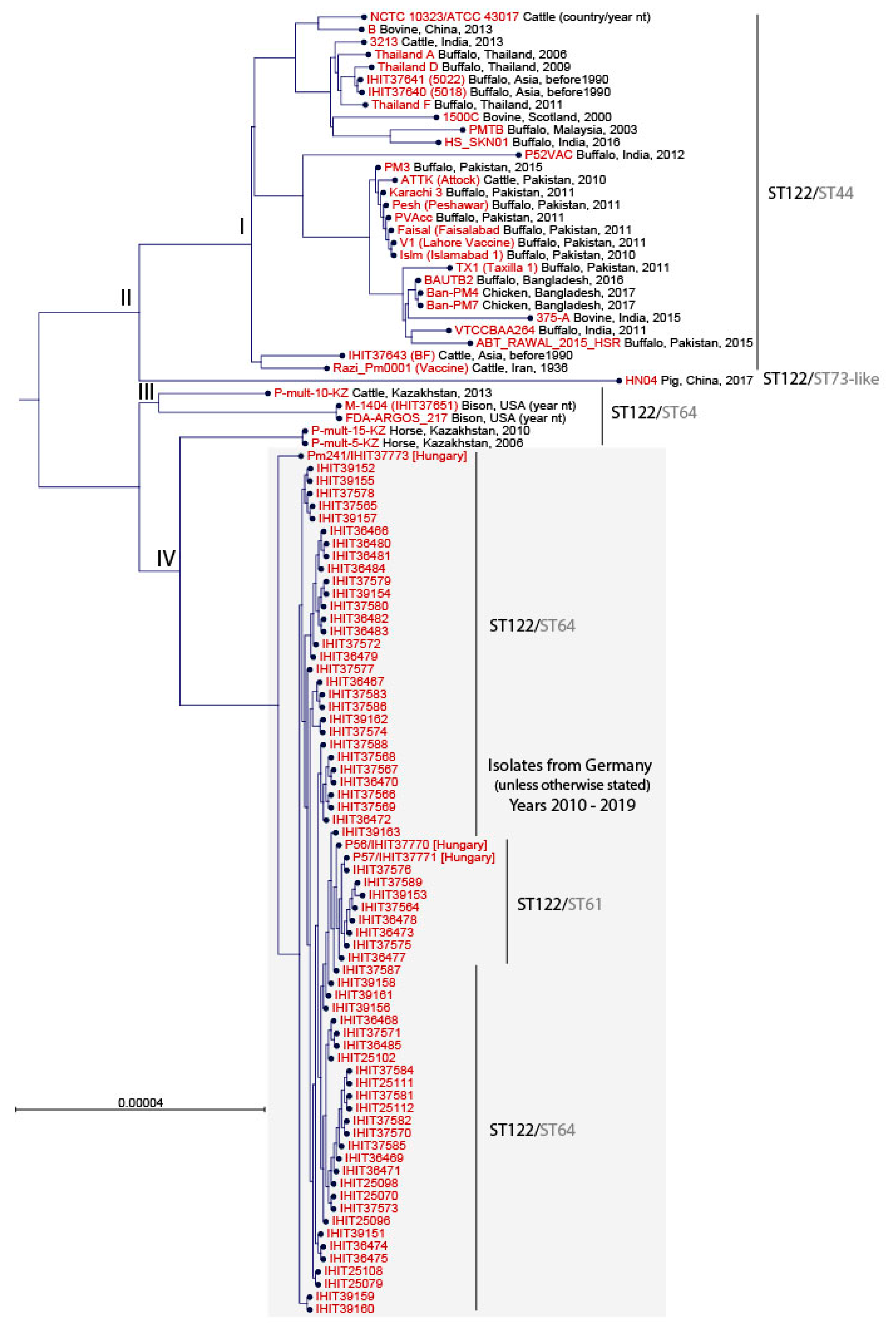 Microorganisms 09 01999 g002 Microorganisms 09 01999 g002