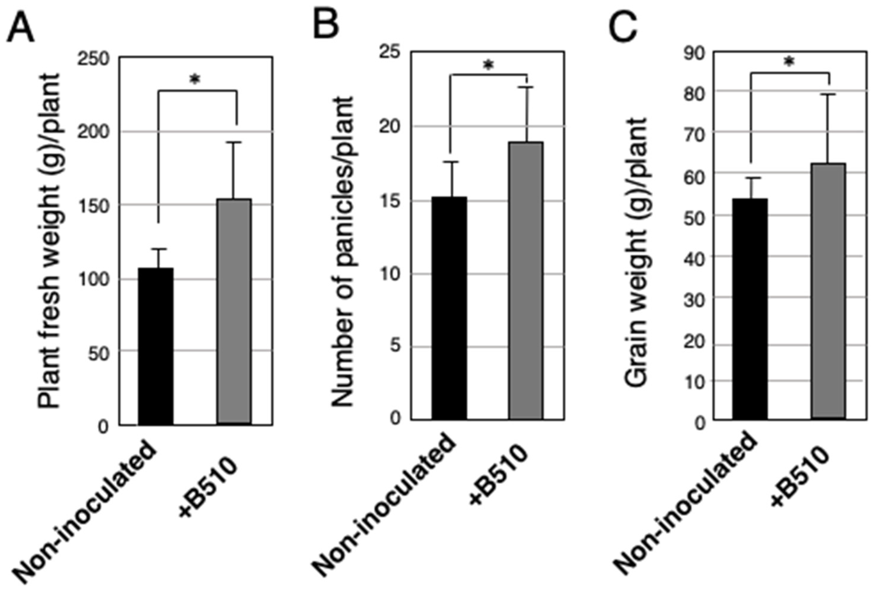 Microorganisms 09 02000 g004 550