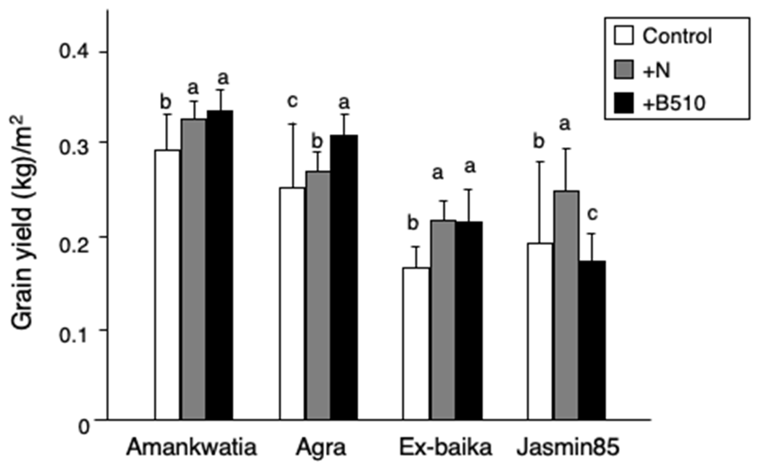 Microorganisms 09 02000 g005 550