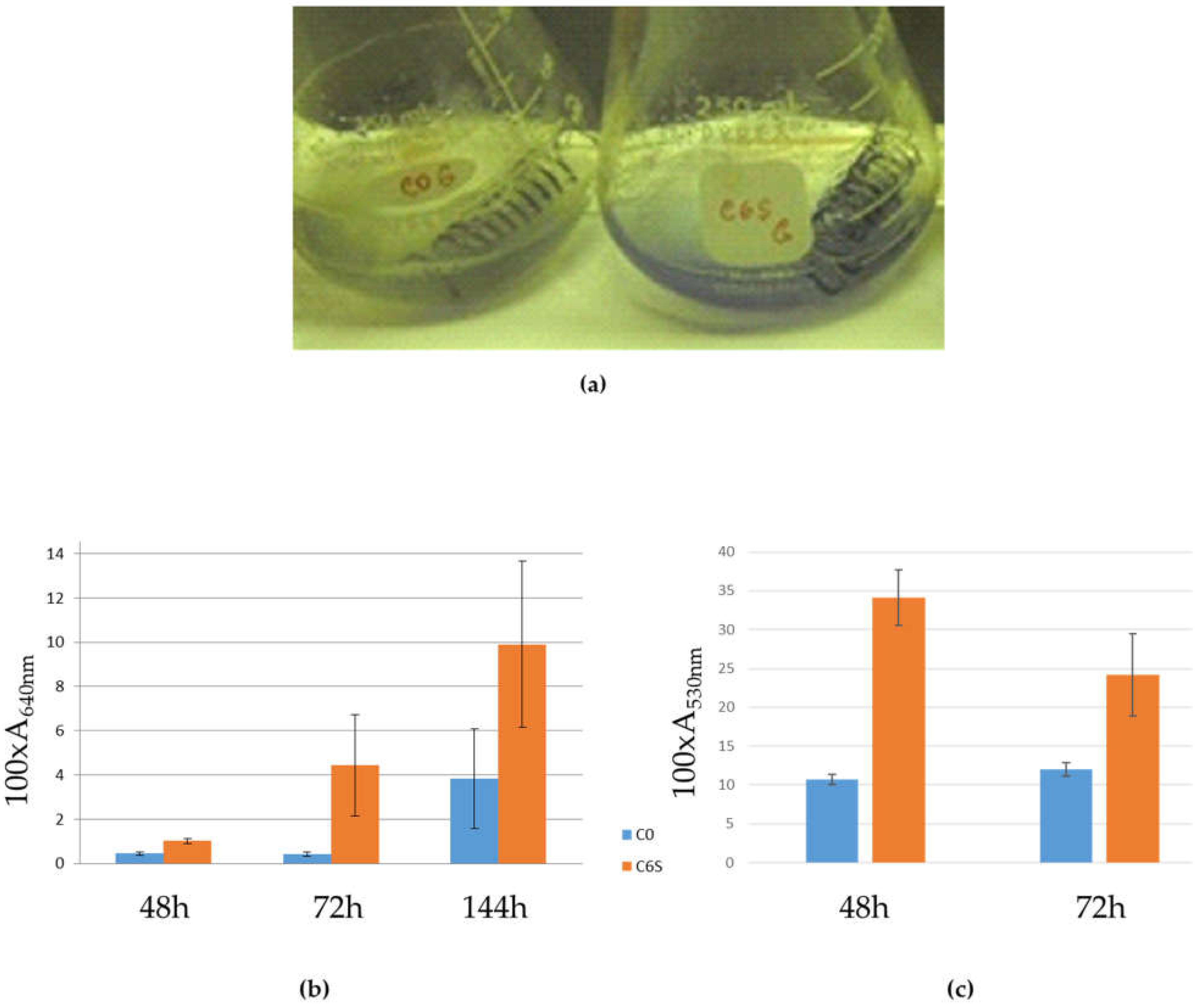 Microorganisms 09 02004 g004