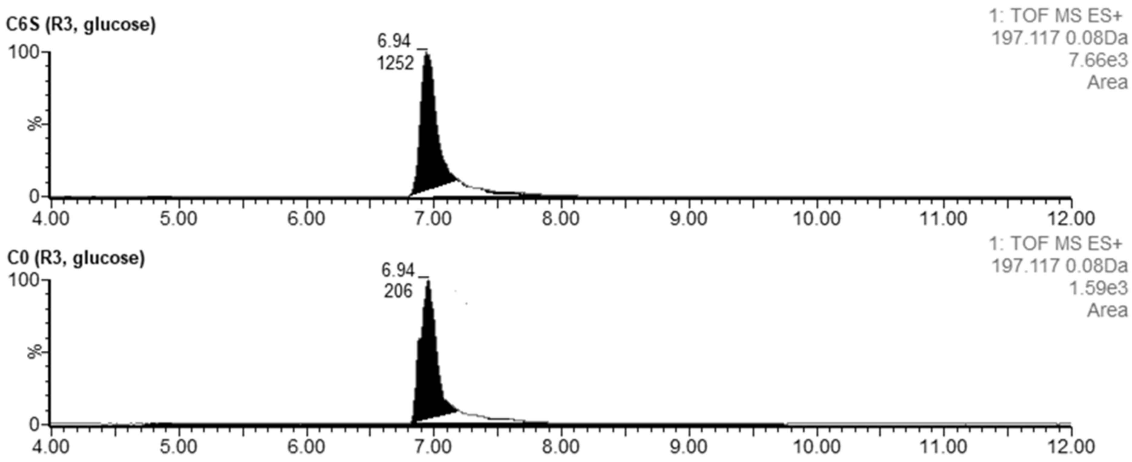 Microorganisms 09 02004 g007