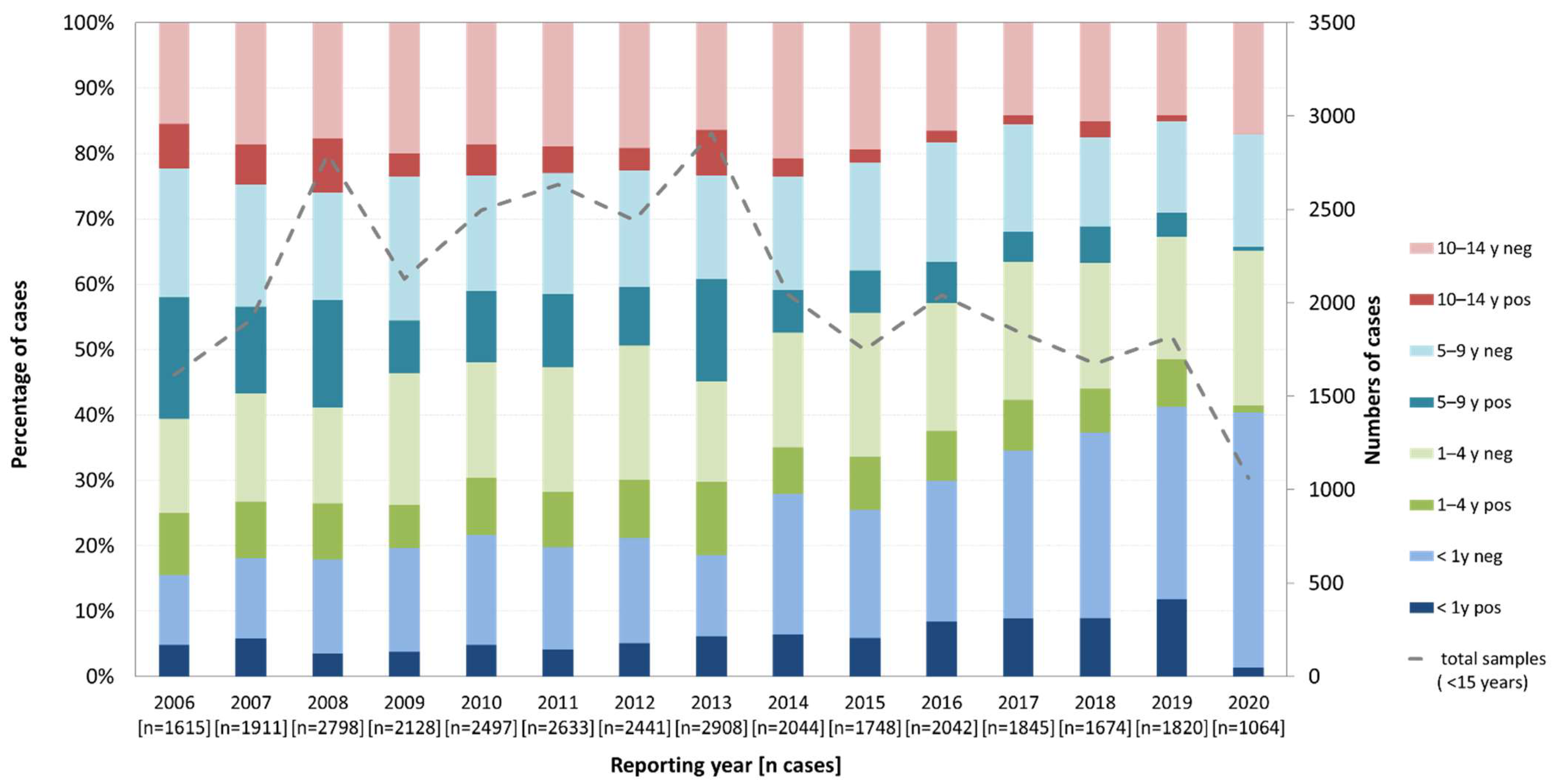Microorganisms 09 02005 g002