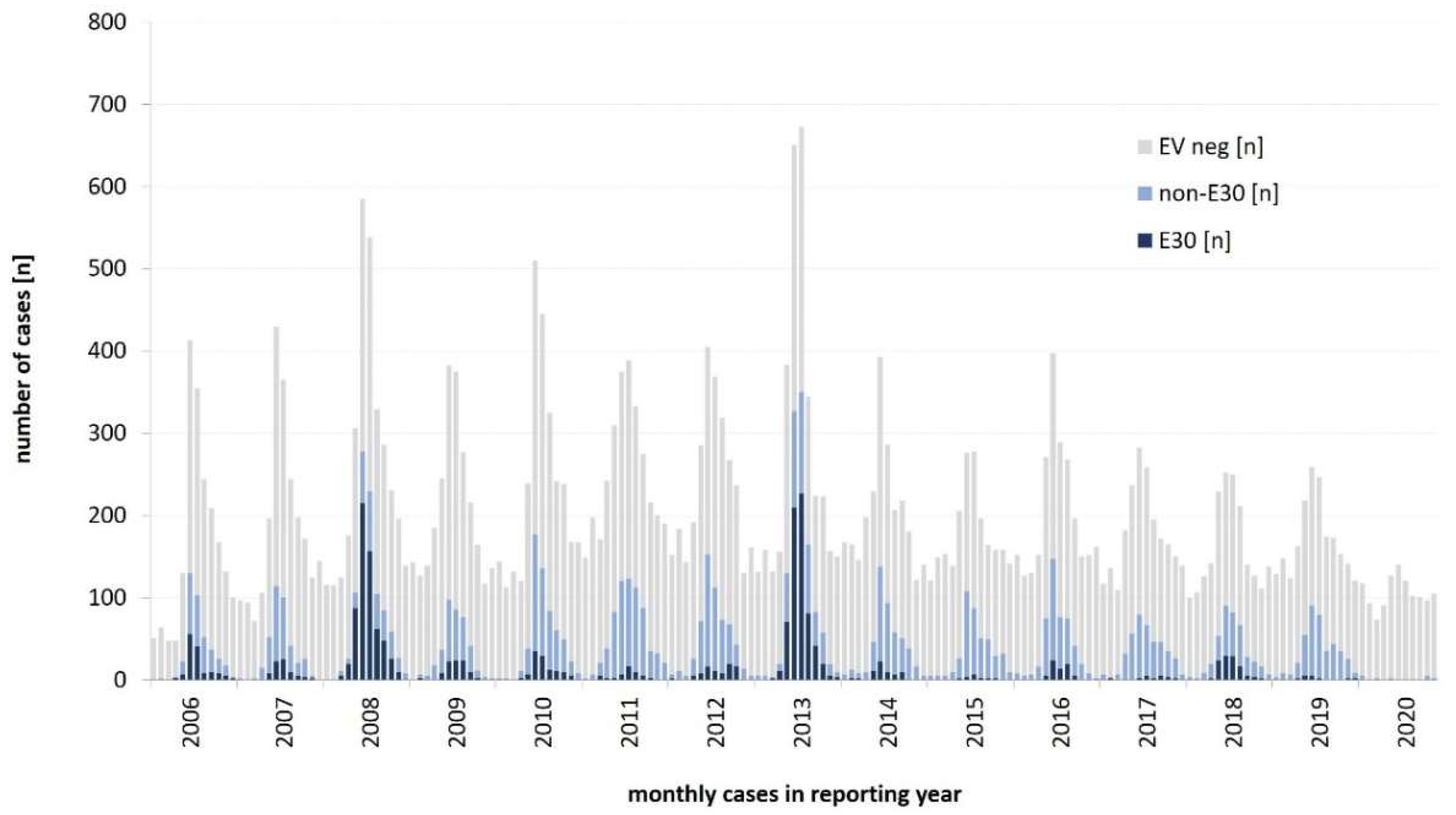 Microorganisms 09 02005 g003