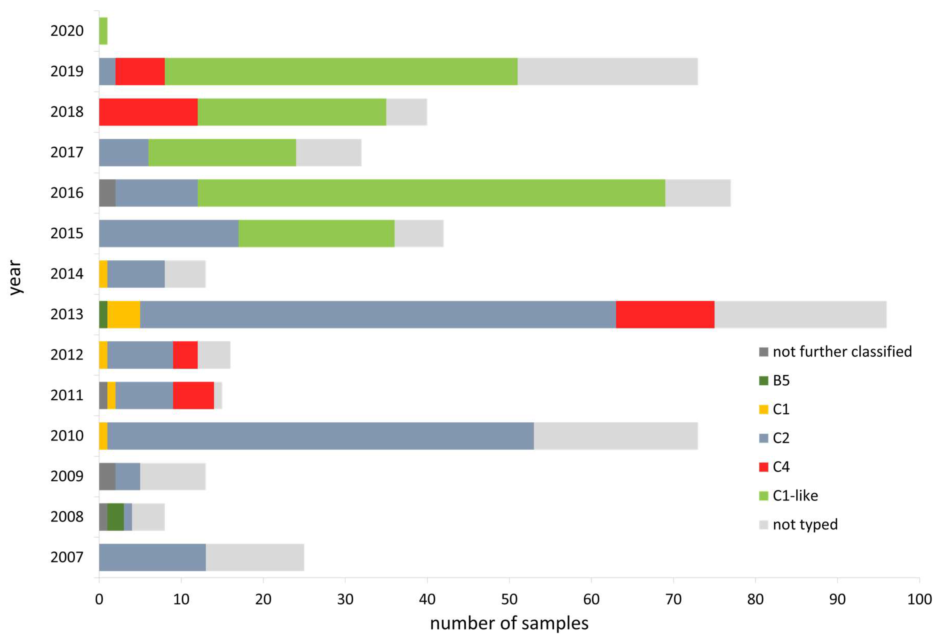 Microorganisms 09 02005 g005