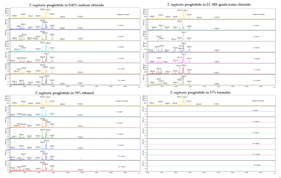 Microorganisms 09 02006 g001 Microorganisms 09 02006 g001