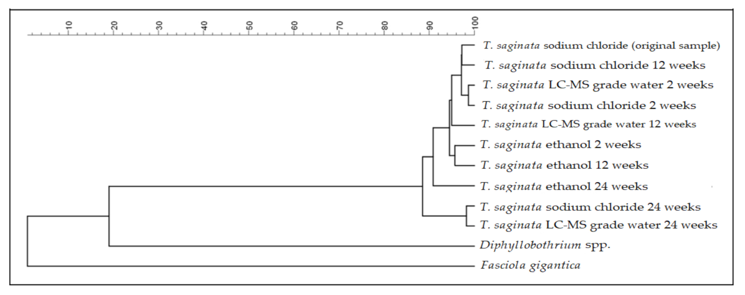 Microorganisms 09 02006 g003 Microorganisms 09 02006 g003