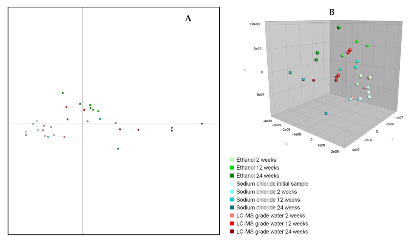 Microorganisms 09 02006 g004 Microorganisms 09 02006 g004