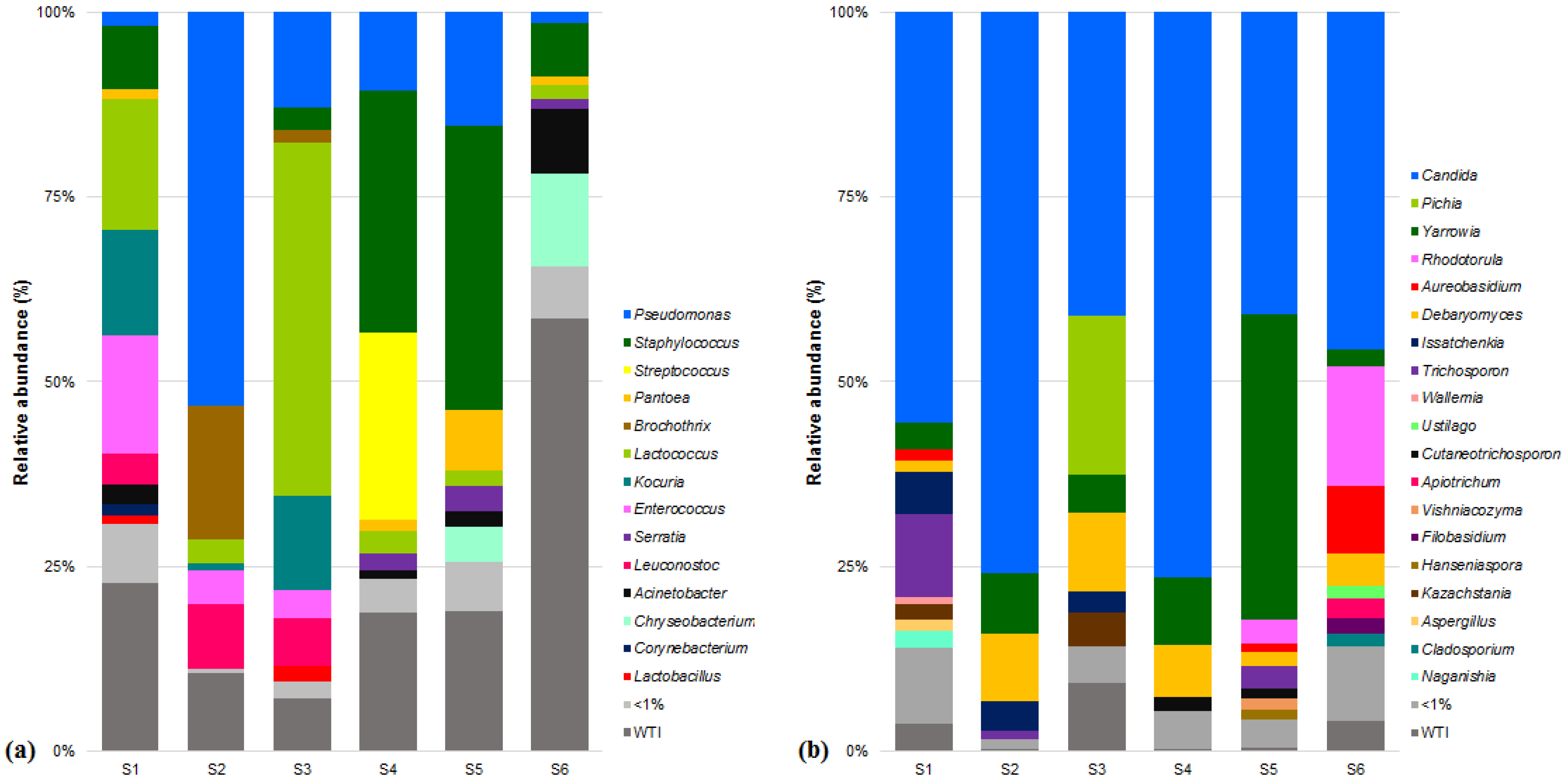 Microorganisms 09 02007 g002 550
