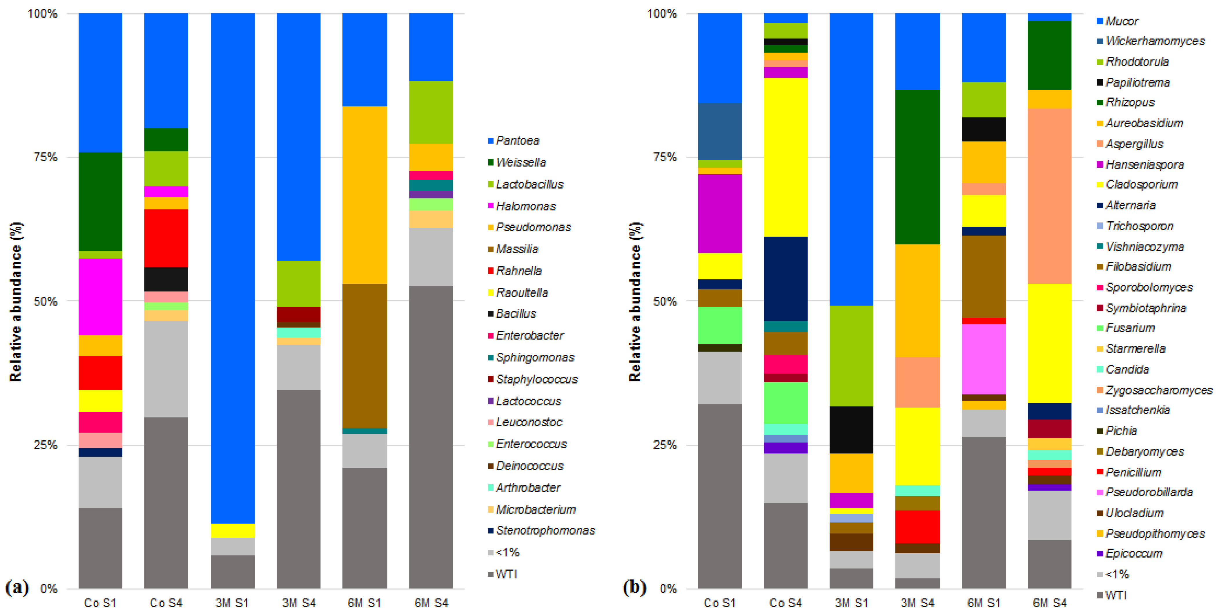 Microorganisms 09 02007 g003 550