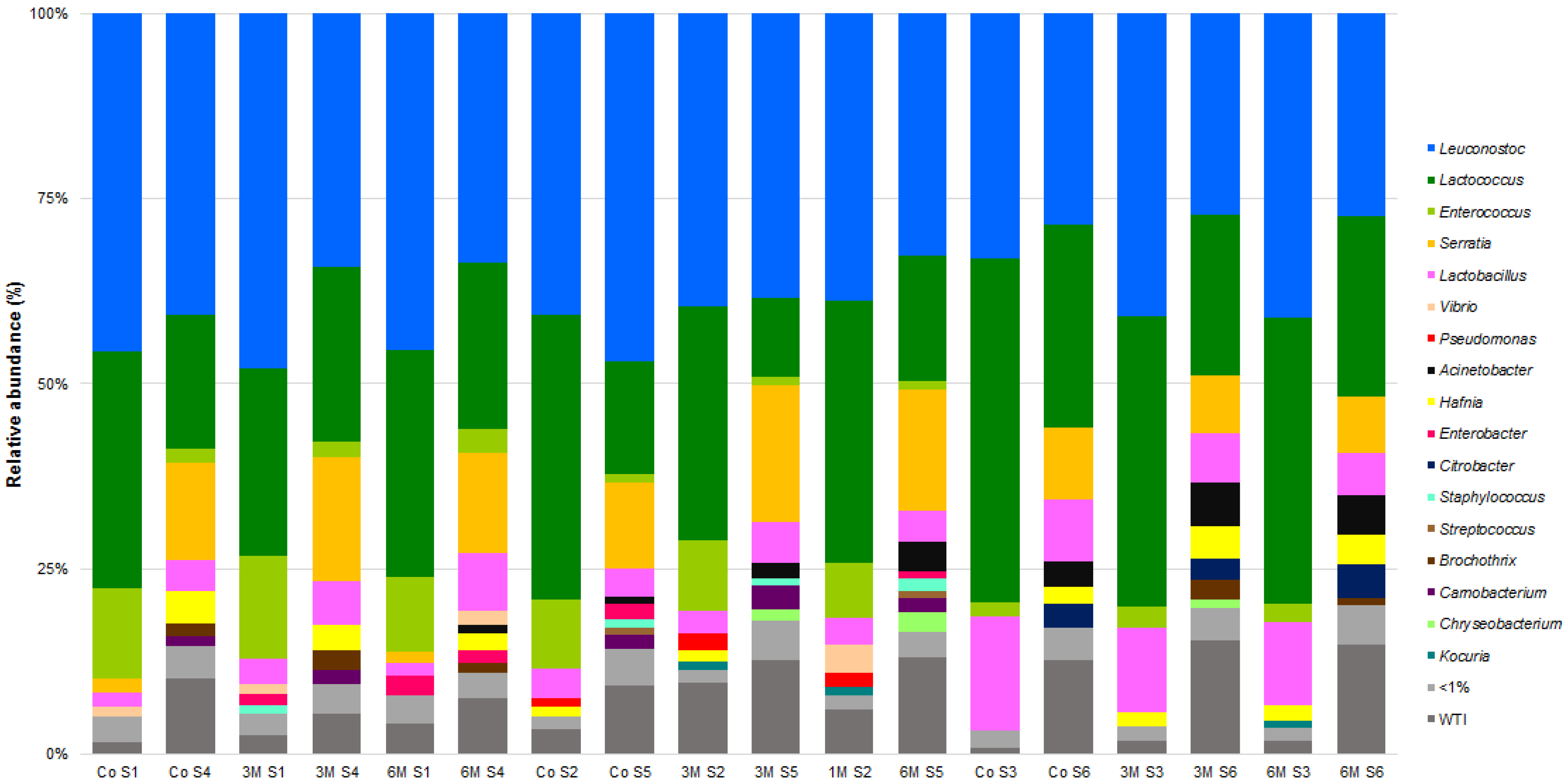 Microorganisms 09 02007 g004 550