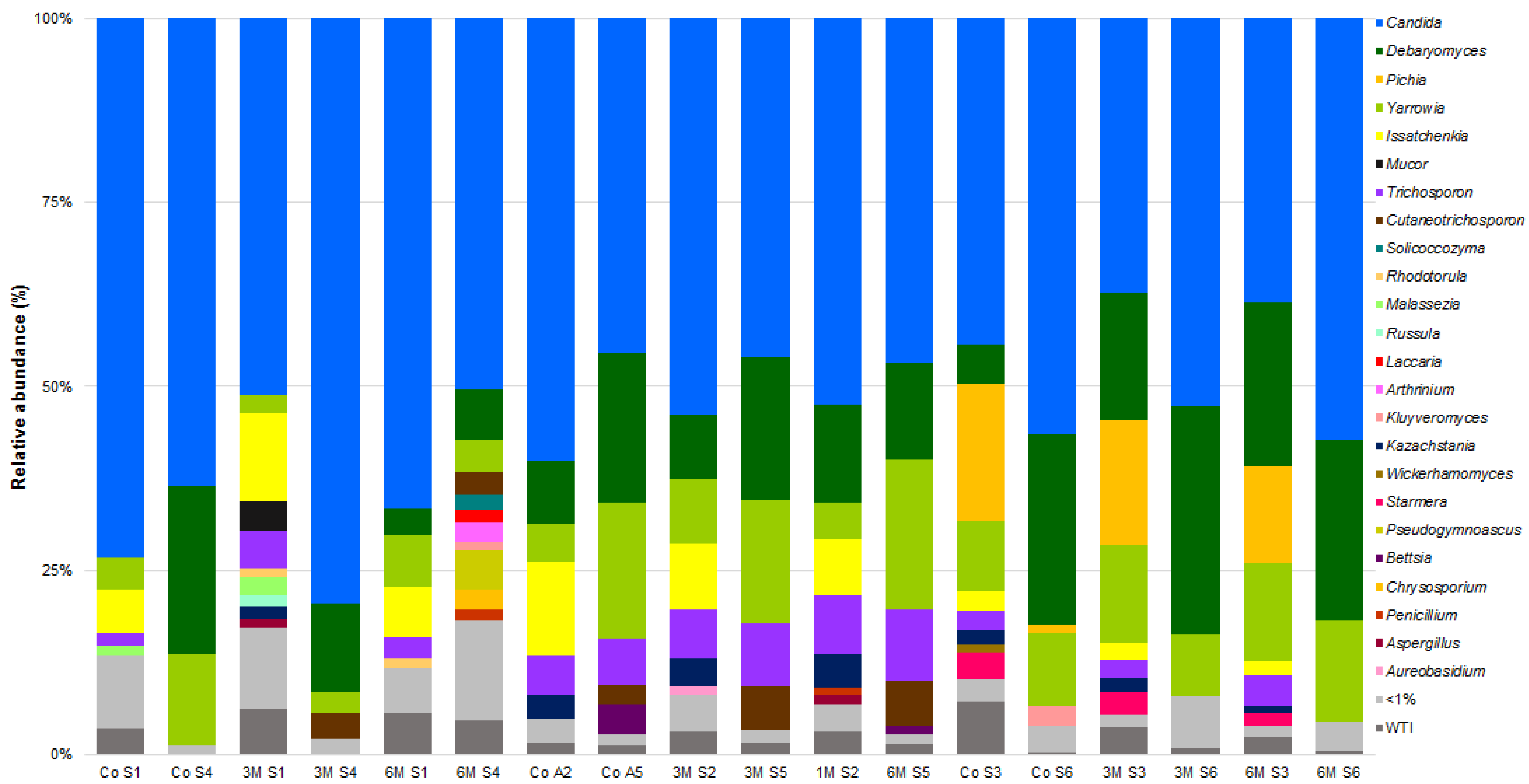 Microorganisms 09 02007 g005 550