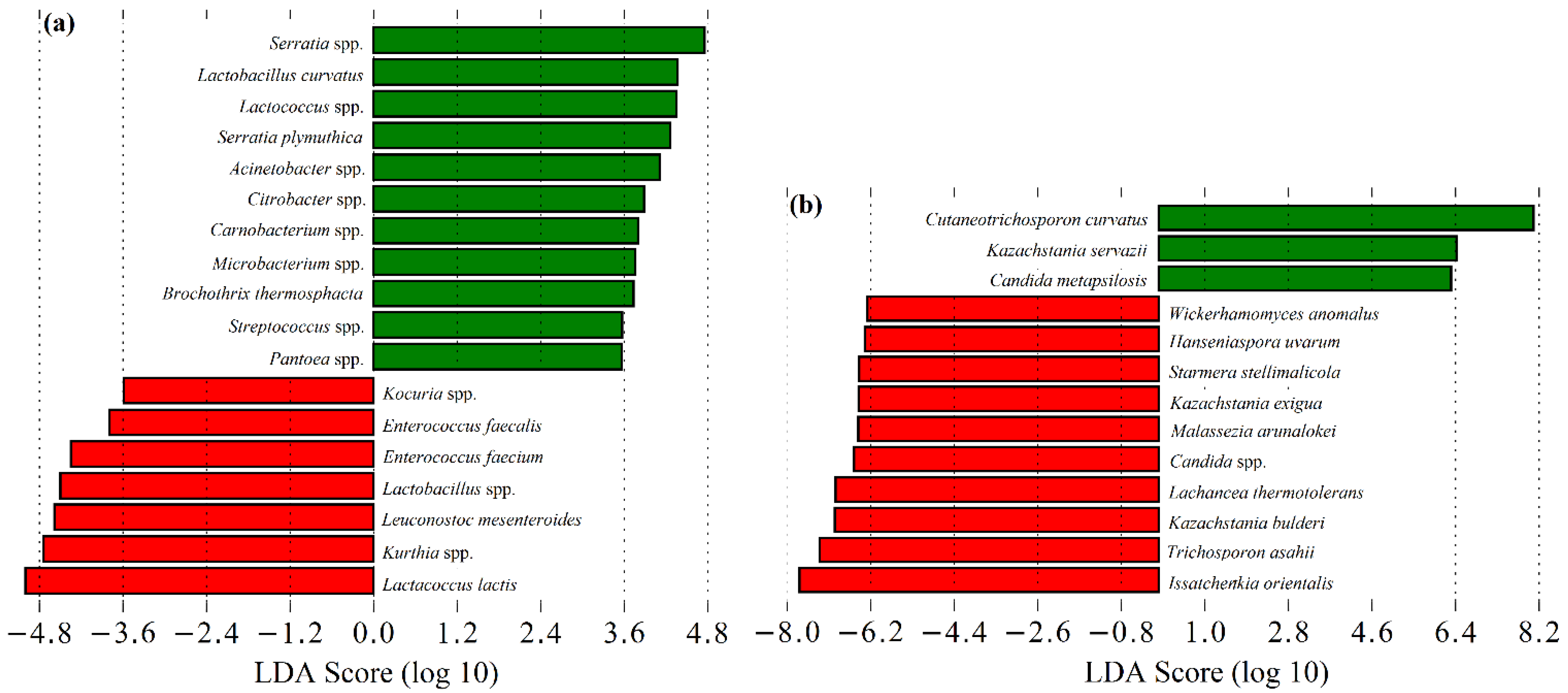 Microorganisms 09 02007 g006 550