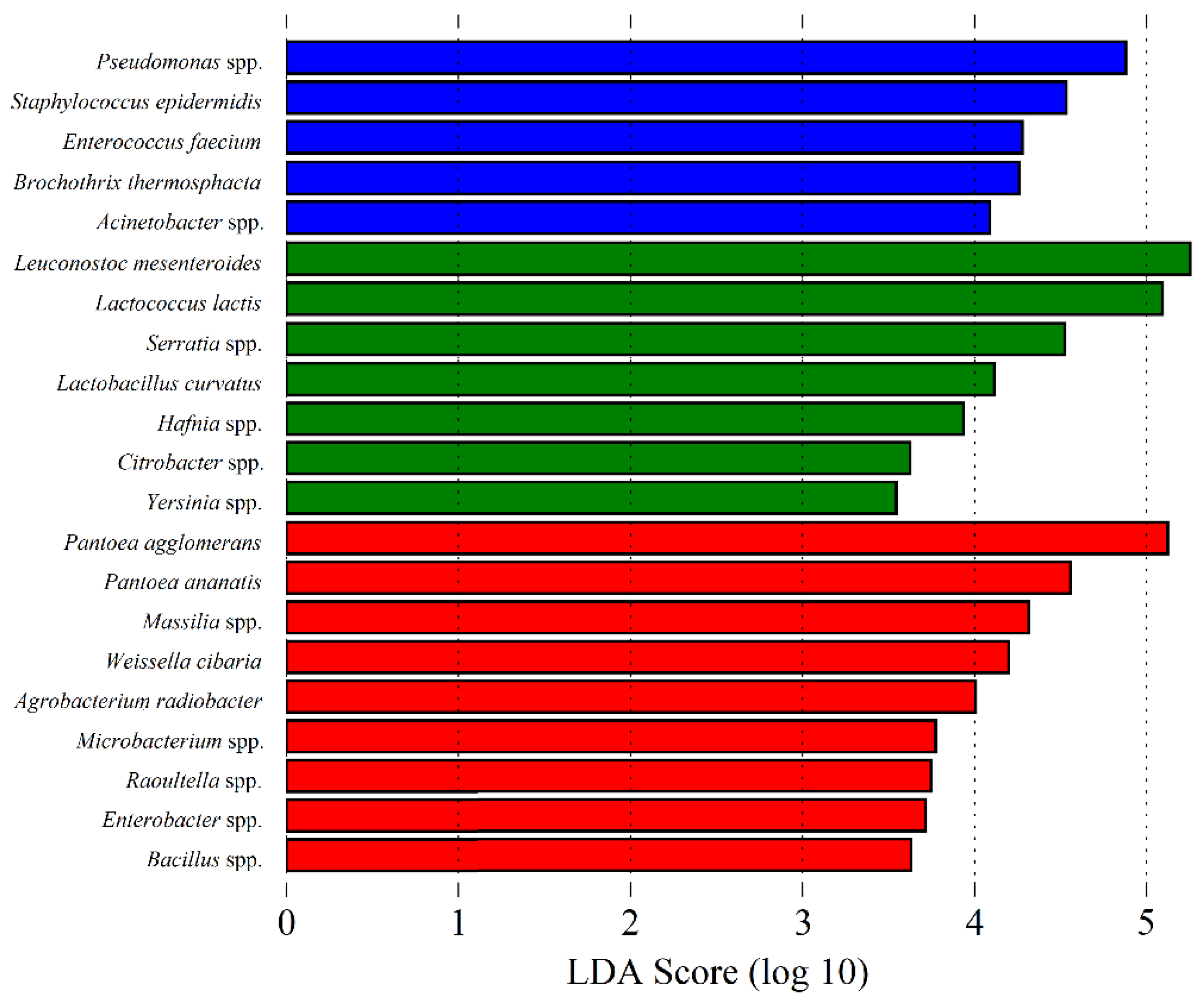 Microorganisms 09 02007 g007 550