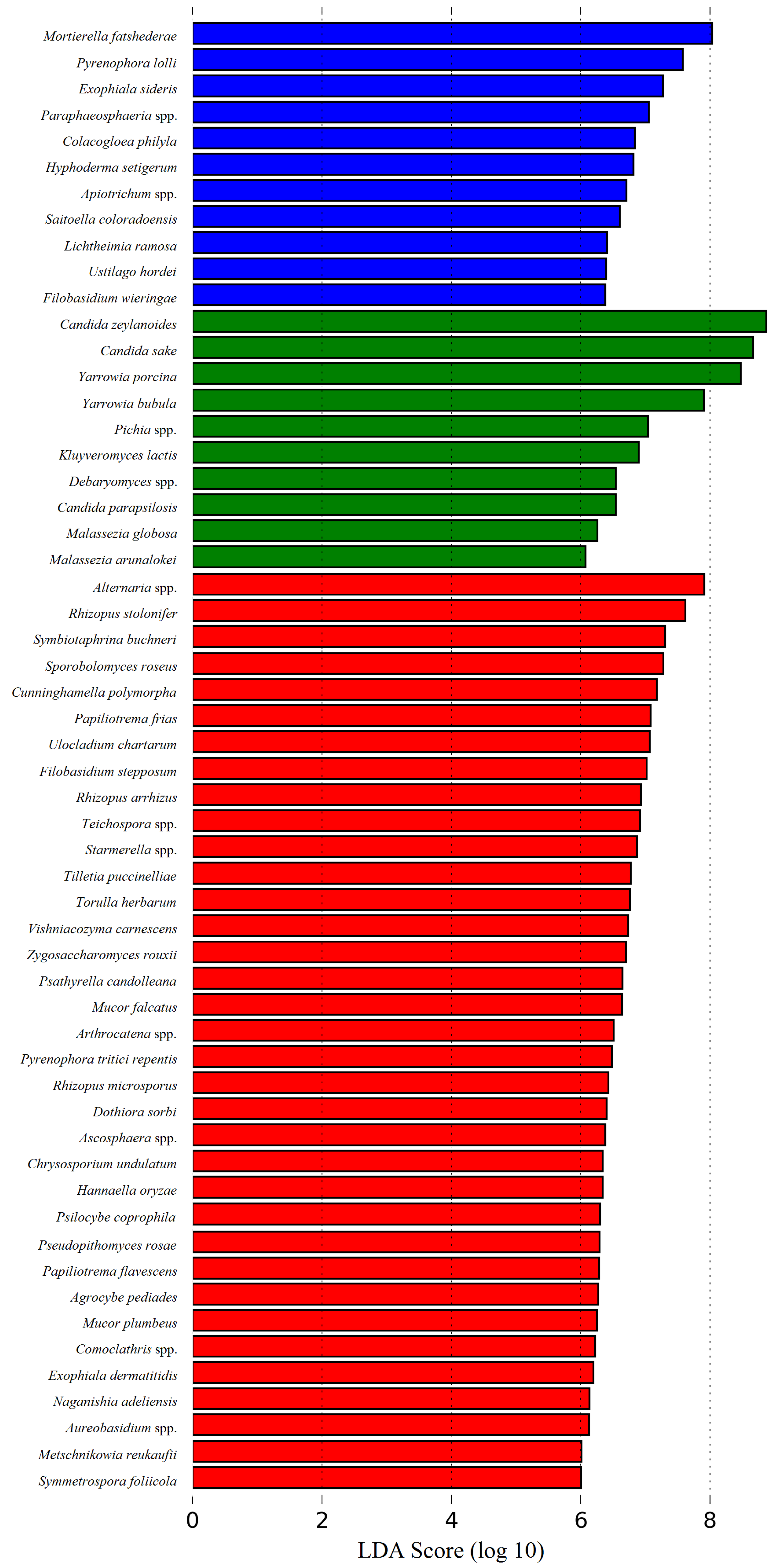 Microorganisms 09 02007 g008 550