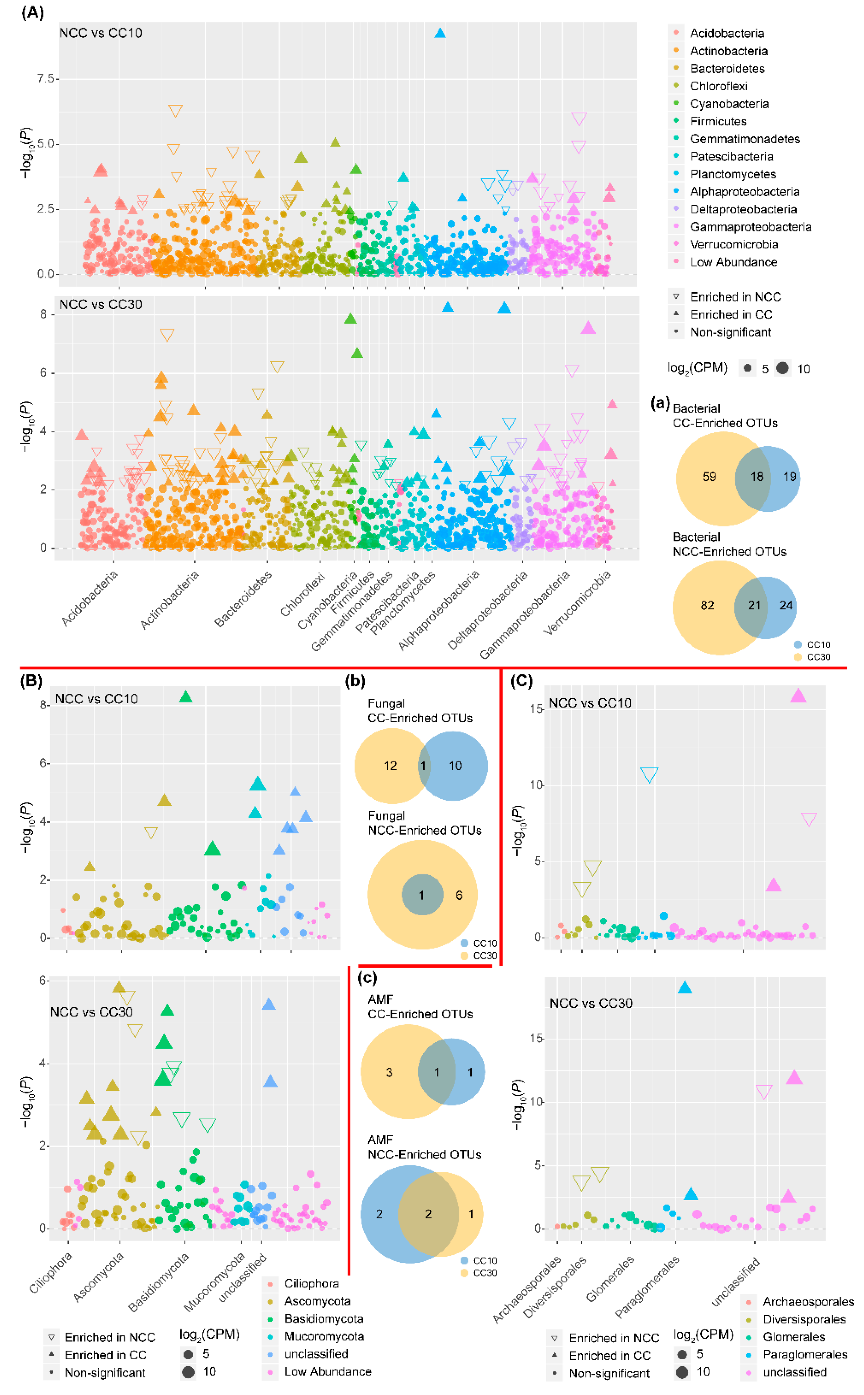 Microorganisms 09 02008 g002 550