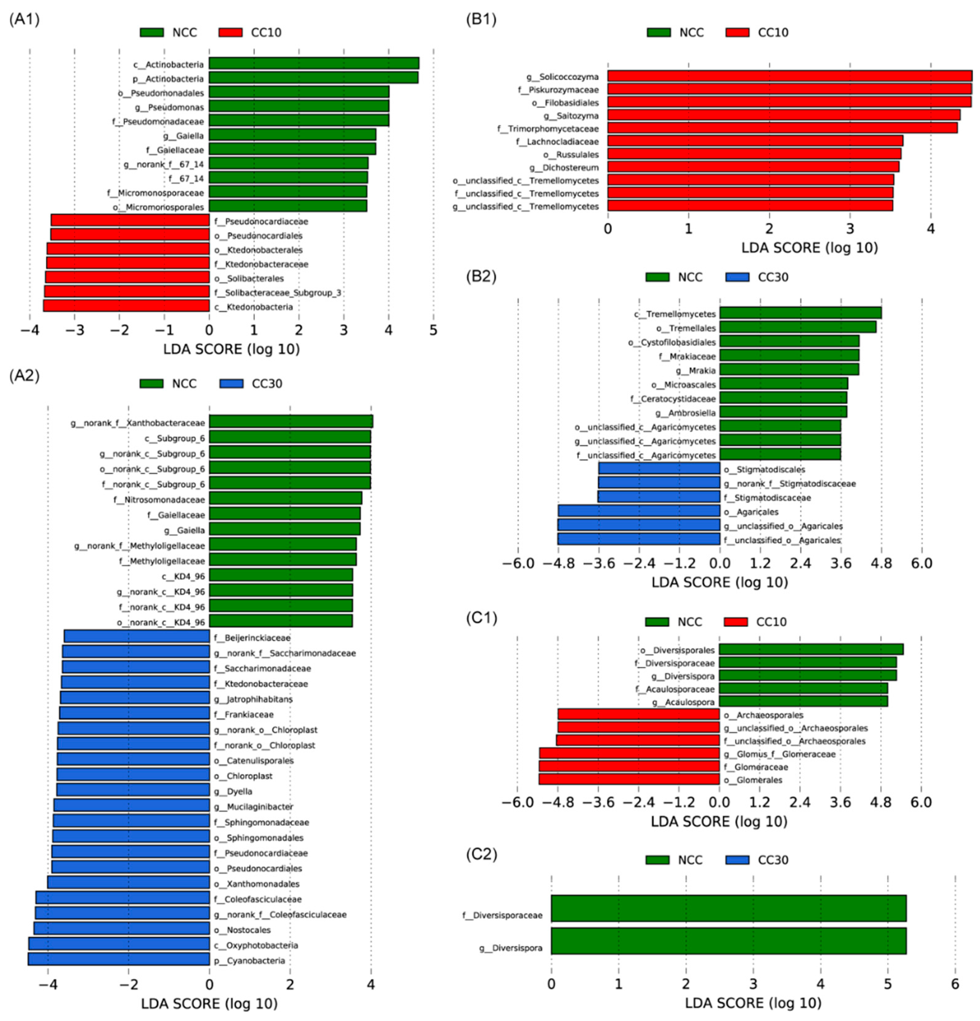 Microorganisms 09 02008 g003 550