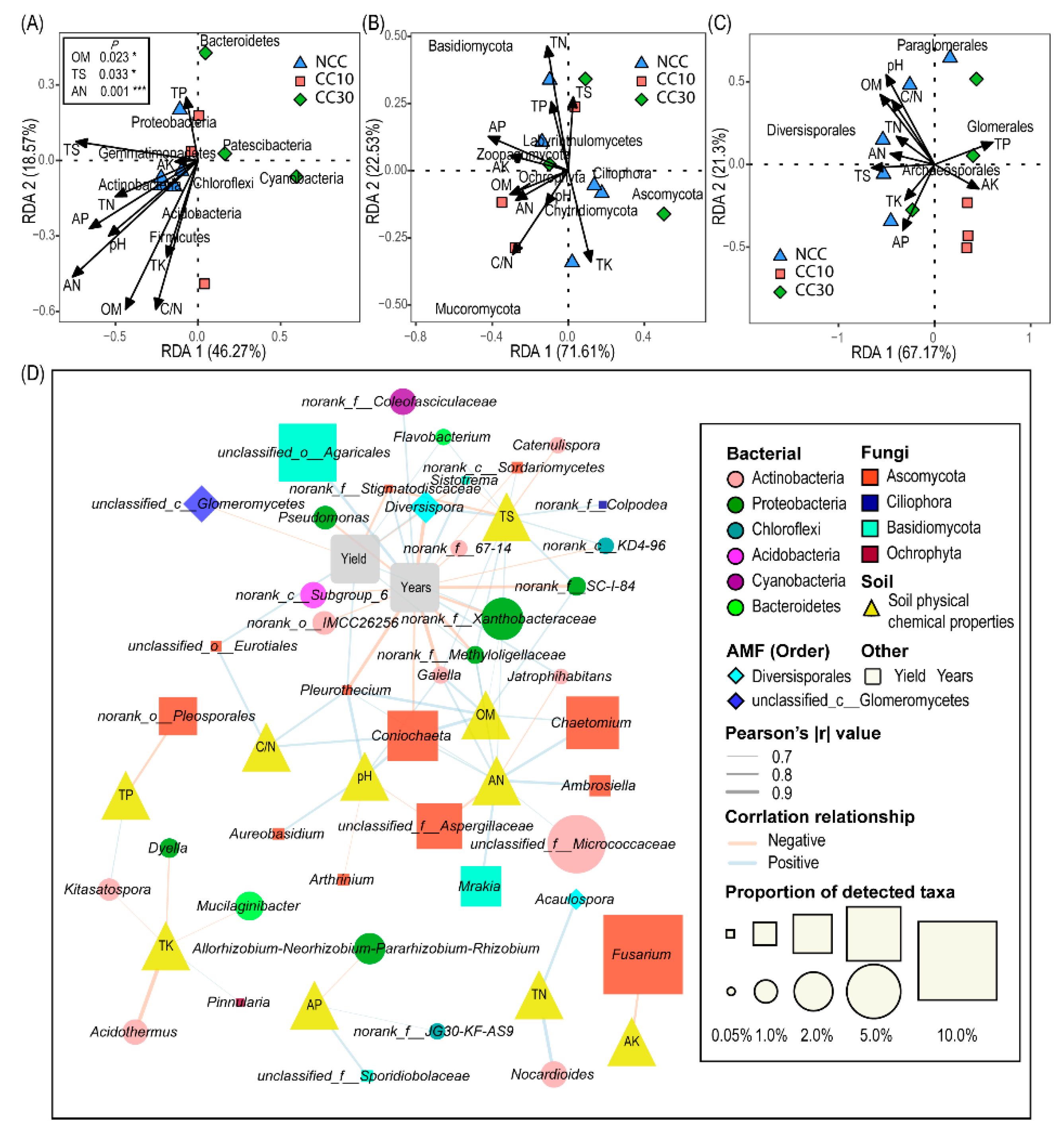 Microorganisms 09 02008 g004 550