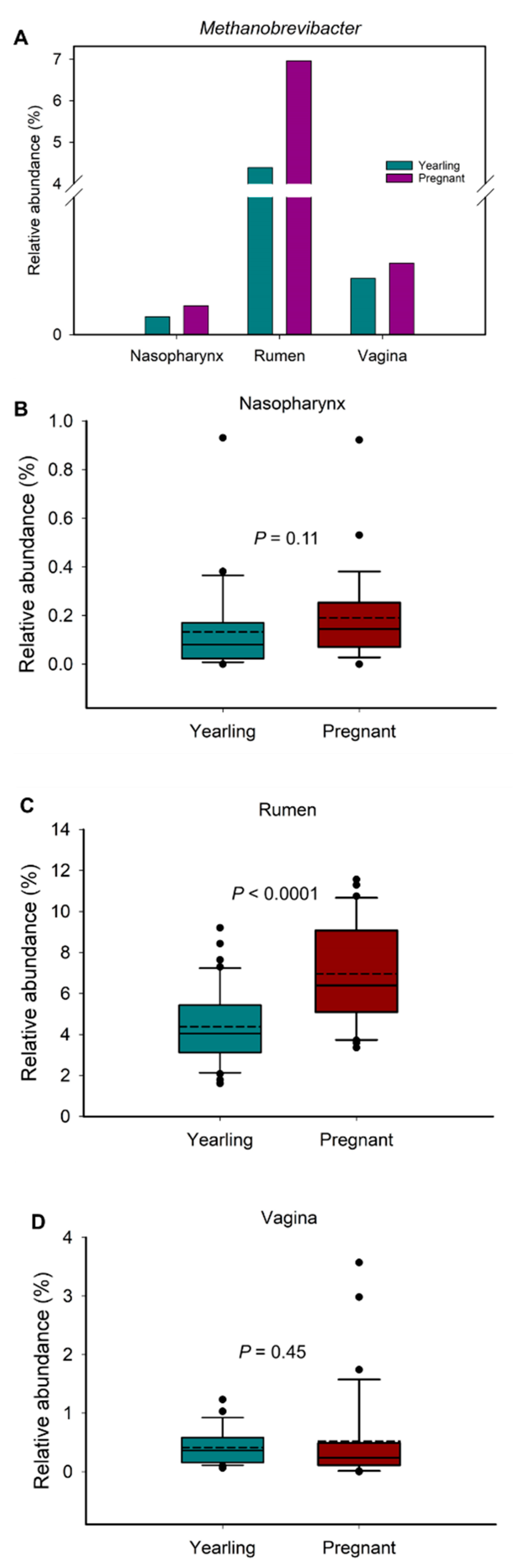 Microorganisms 09 02011 g006