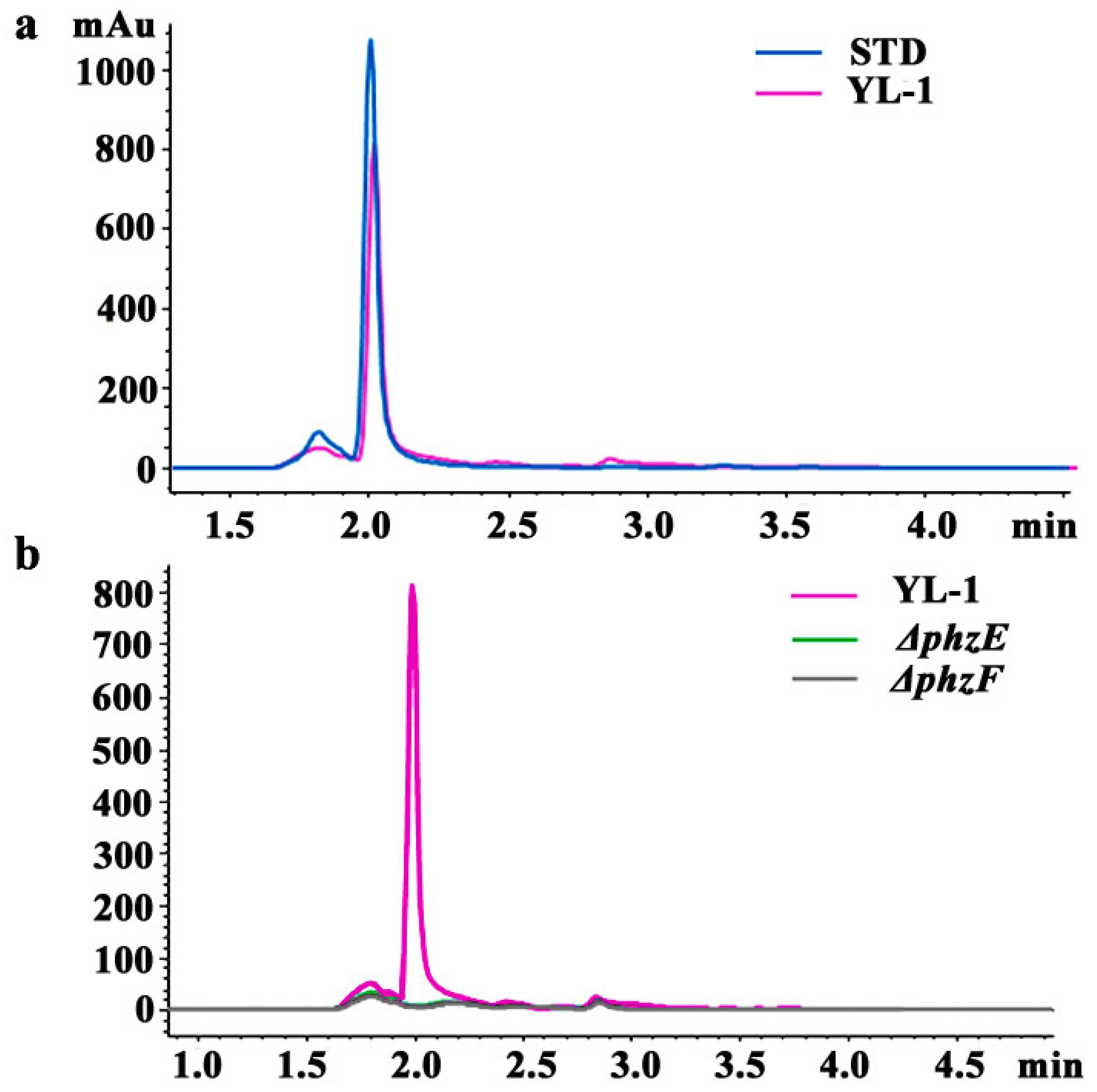 Microorganisms 09 02012 g002