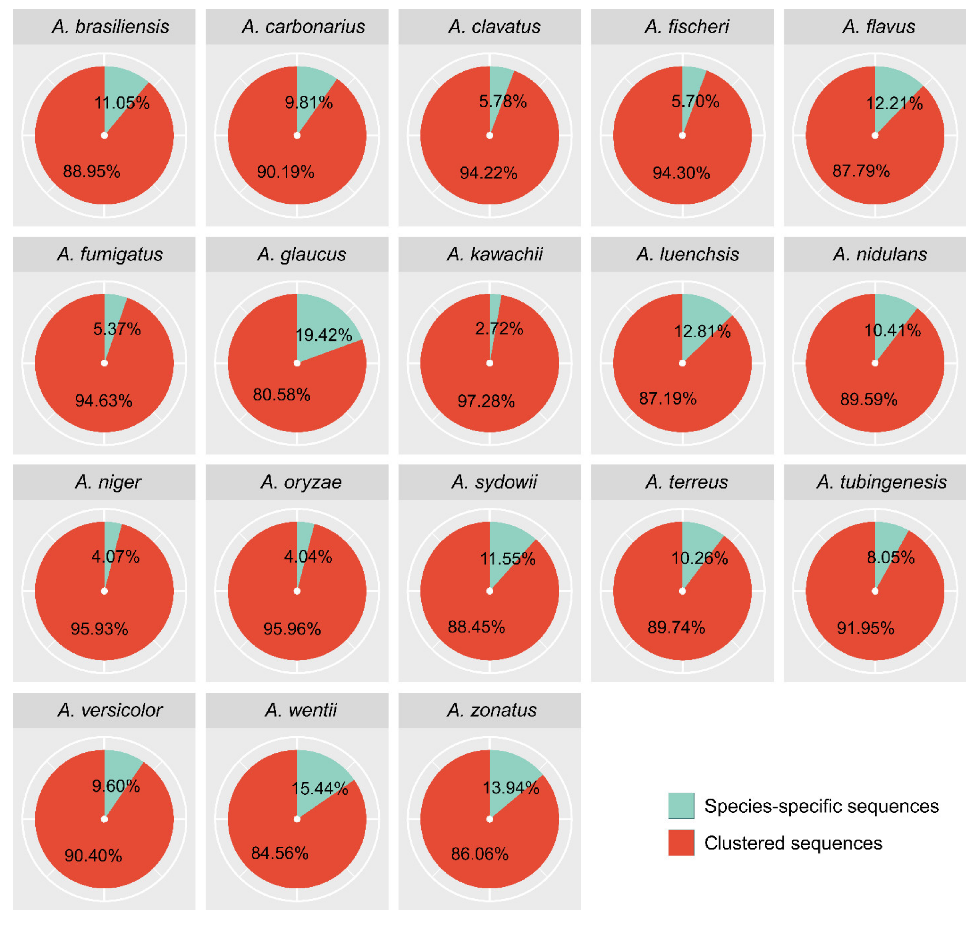 Microorganisms 09 02014 g002 Microorganisms 09 02014 g002