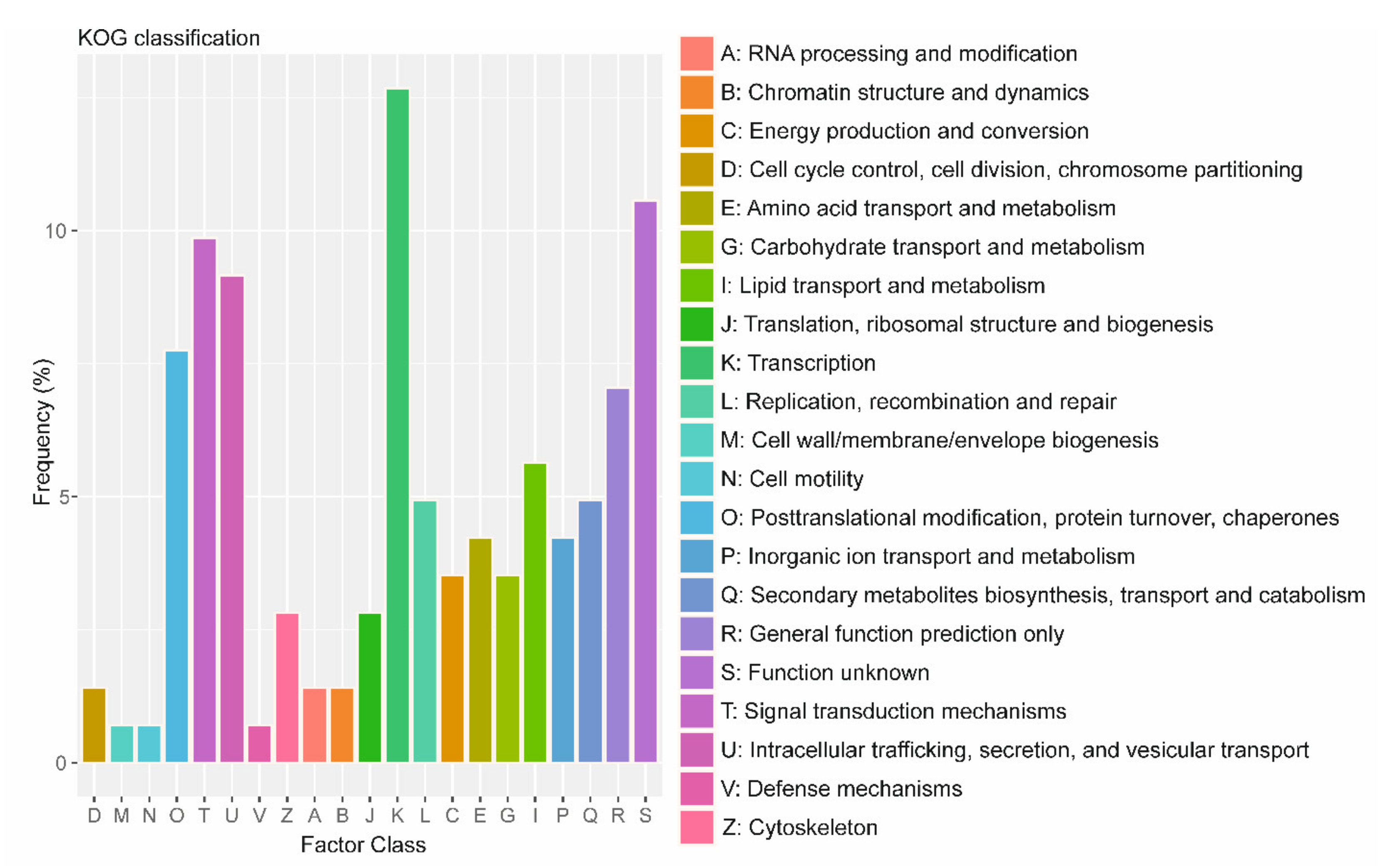 Microorganisms 09 02014 g006 Microorganisms 09 02014 g006
