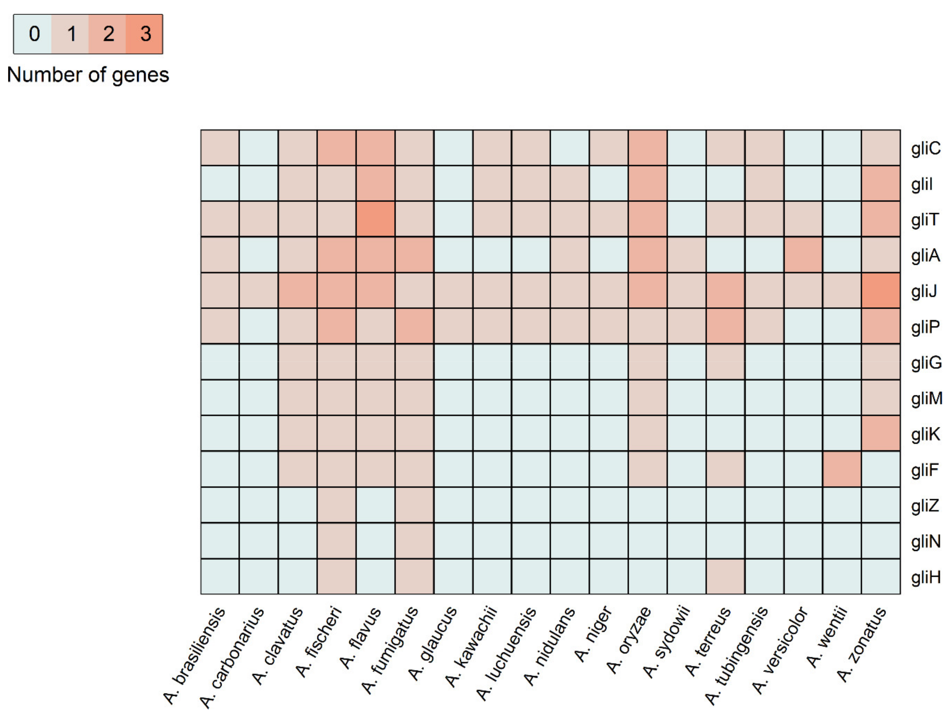 Microorganisms 09 02014 g007 Microorganisms 09 02014 g007