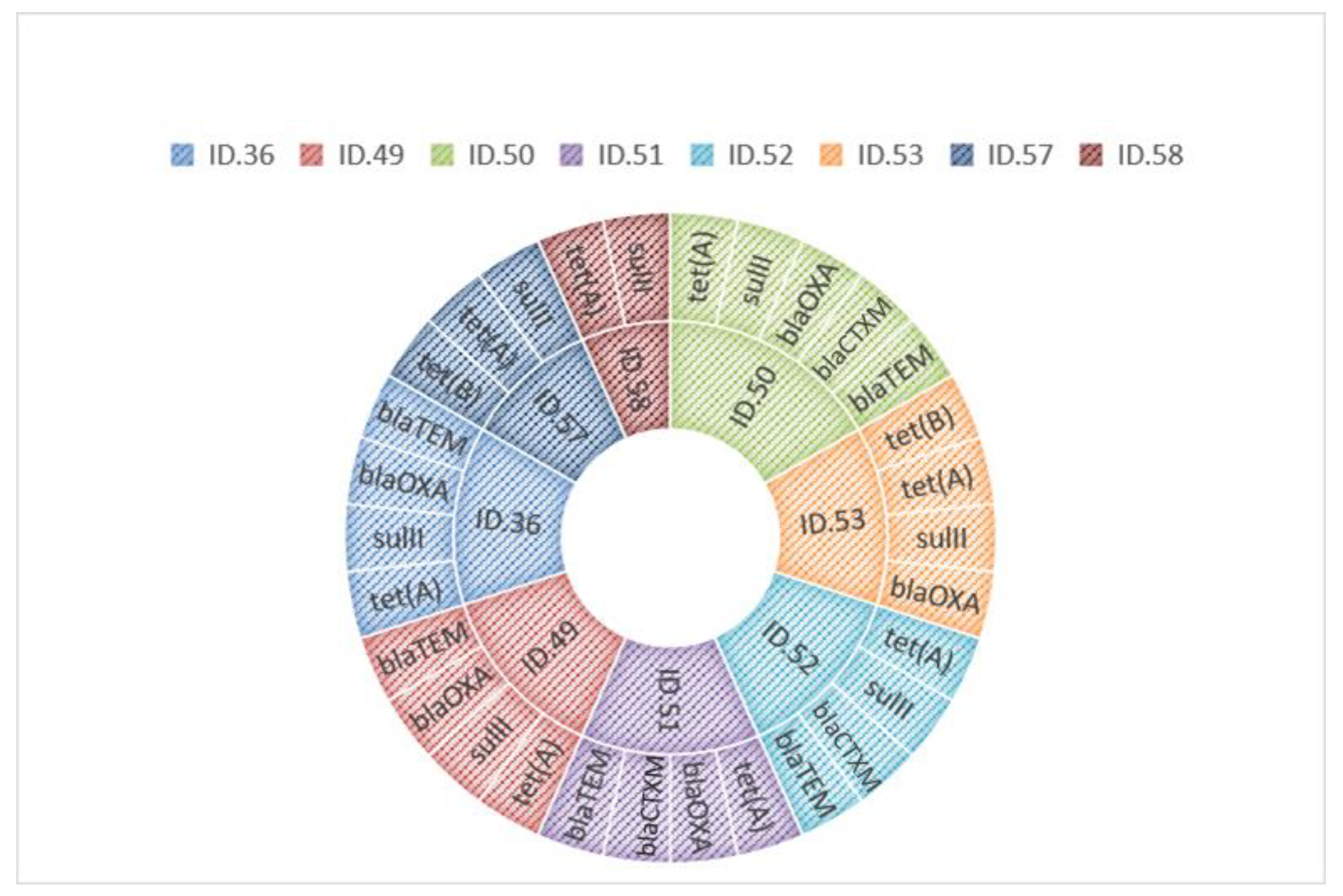 Microorganisms 09 02018 g001 550