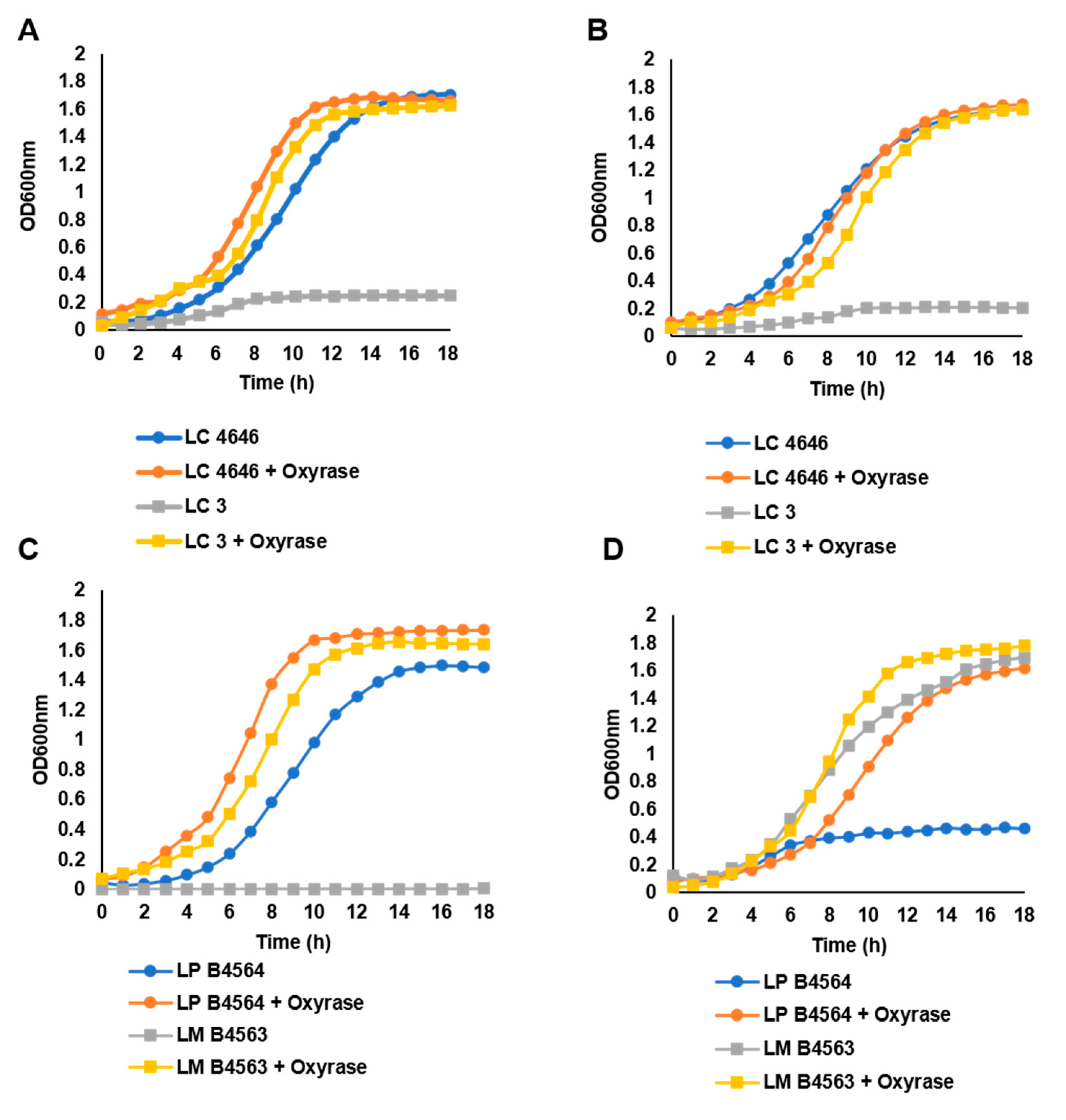 Microorganisms 09 02020 g003