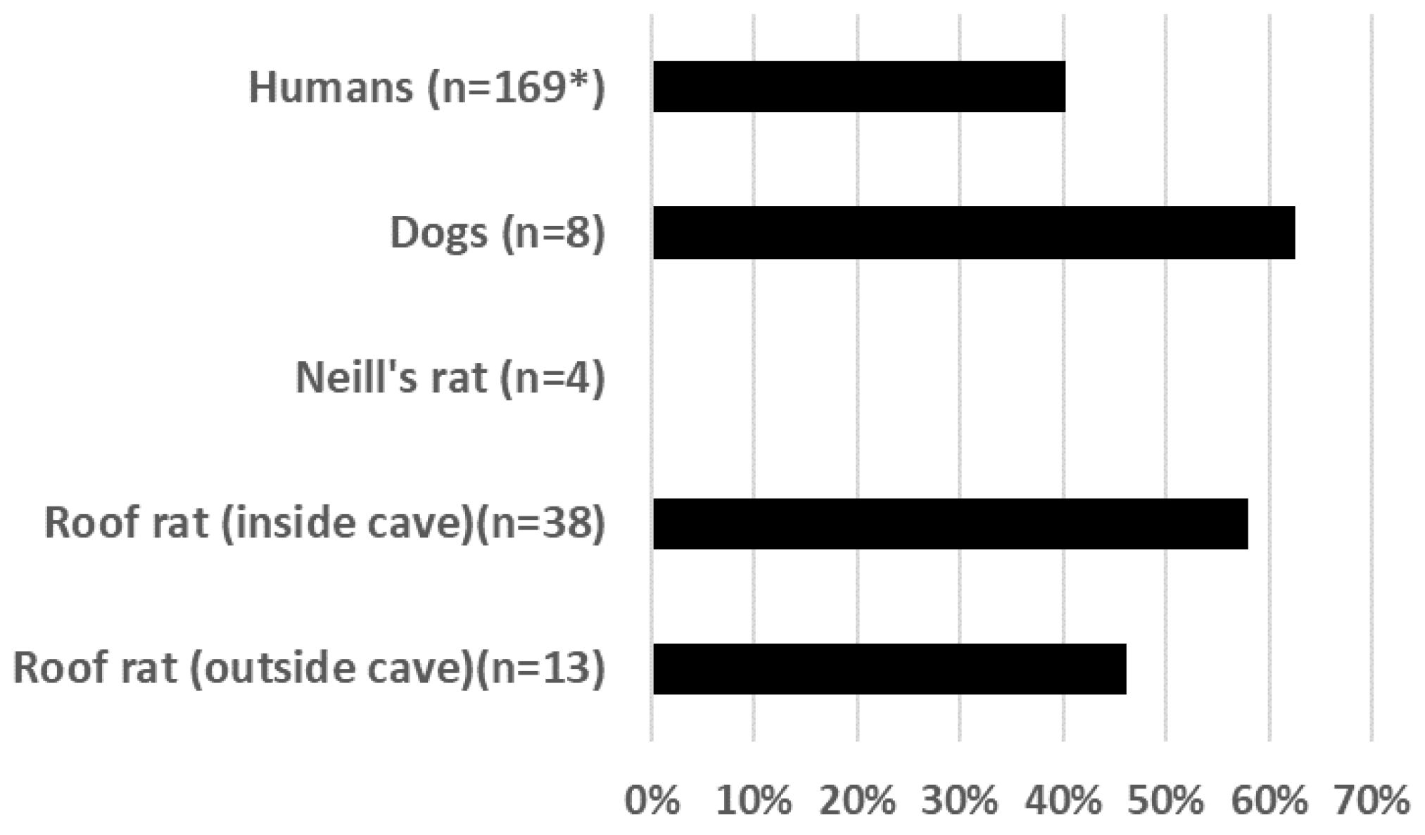 Microorganisms 09 02022 g003